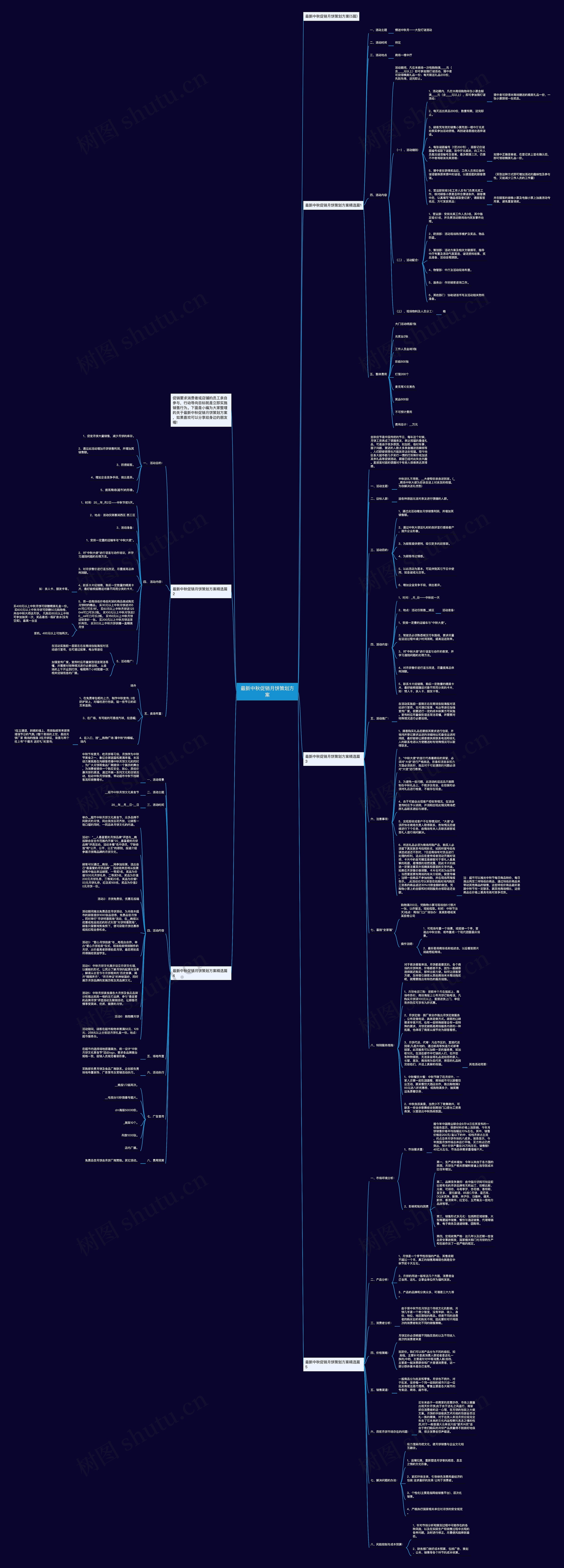 最新中秋促销月饼策划方案思维导图