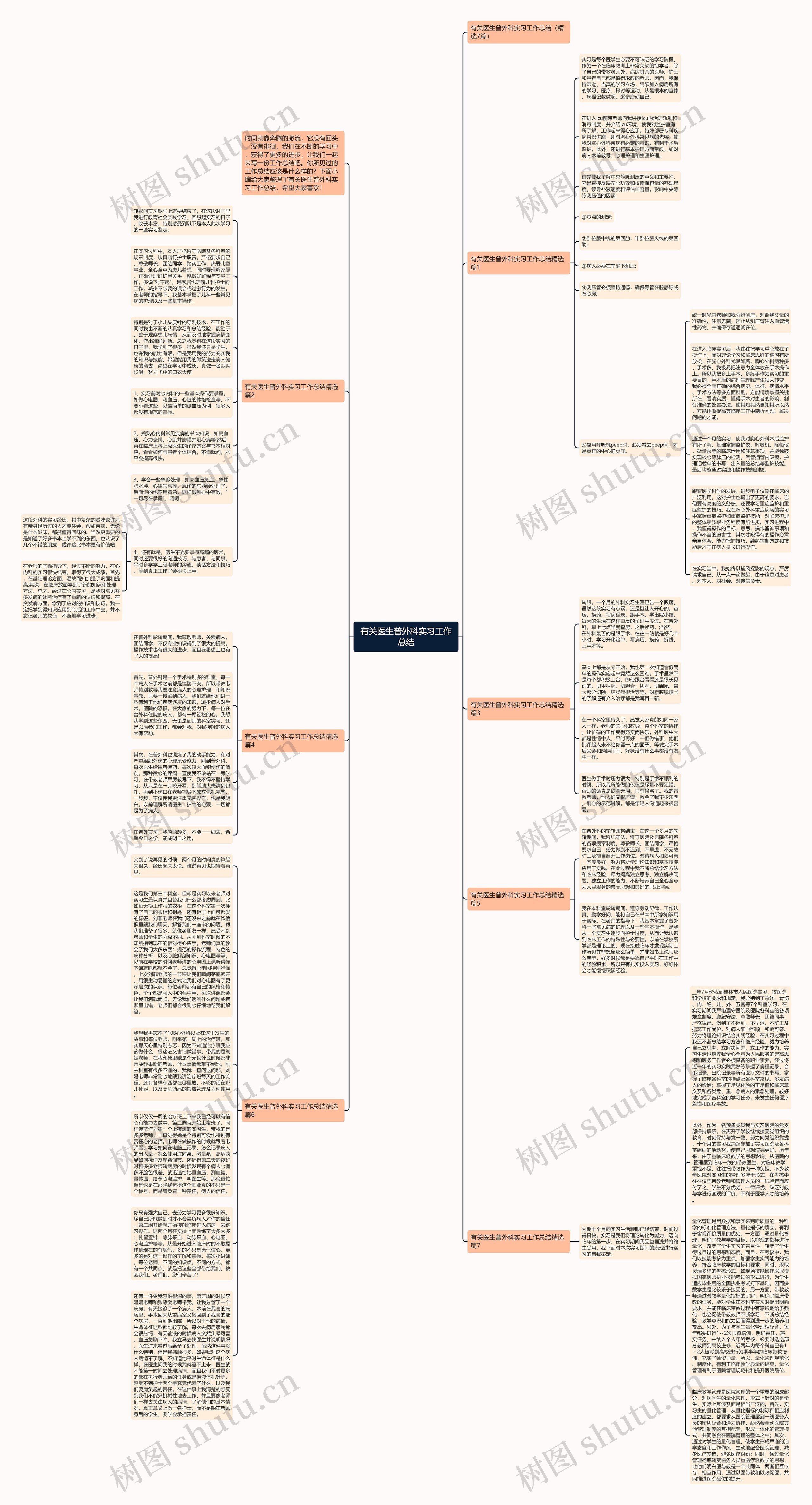 有关医生普外科实习工作总结思维导图