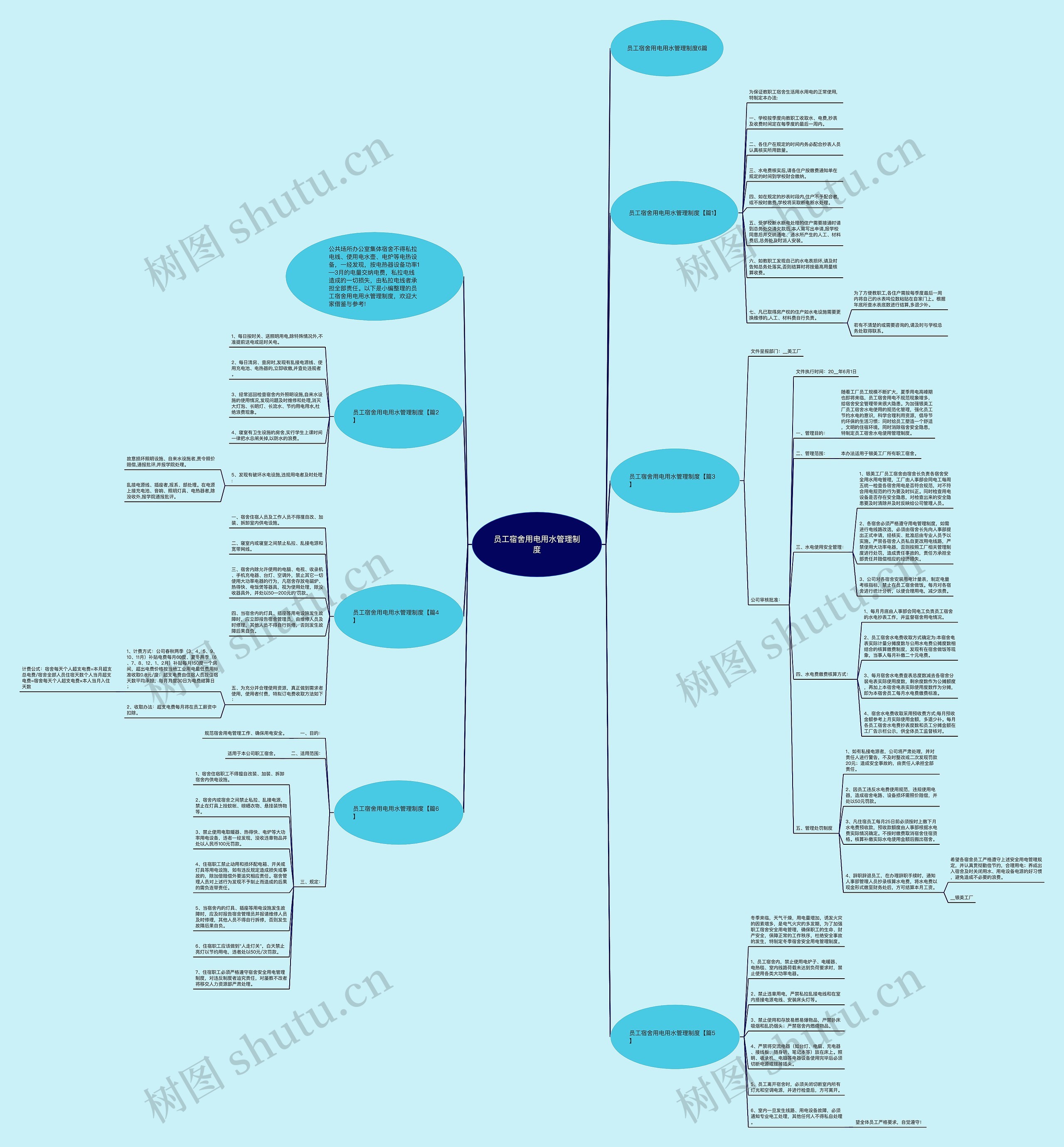员工宿舍用电用水管理制度思维导图