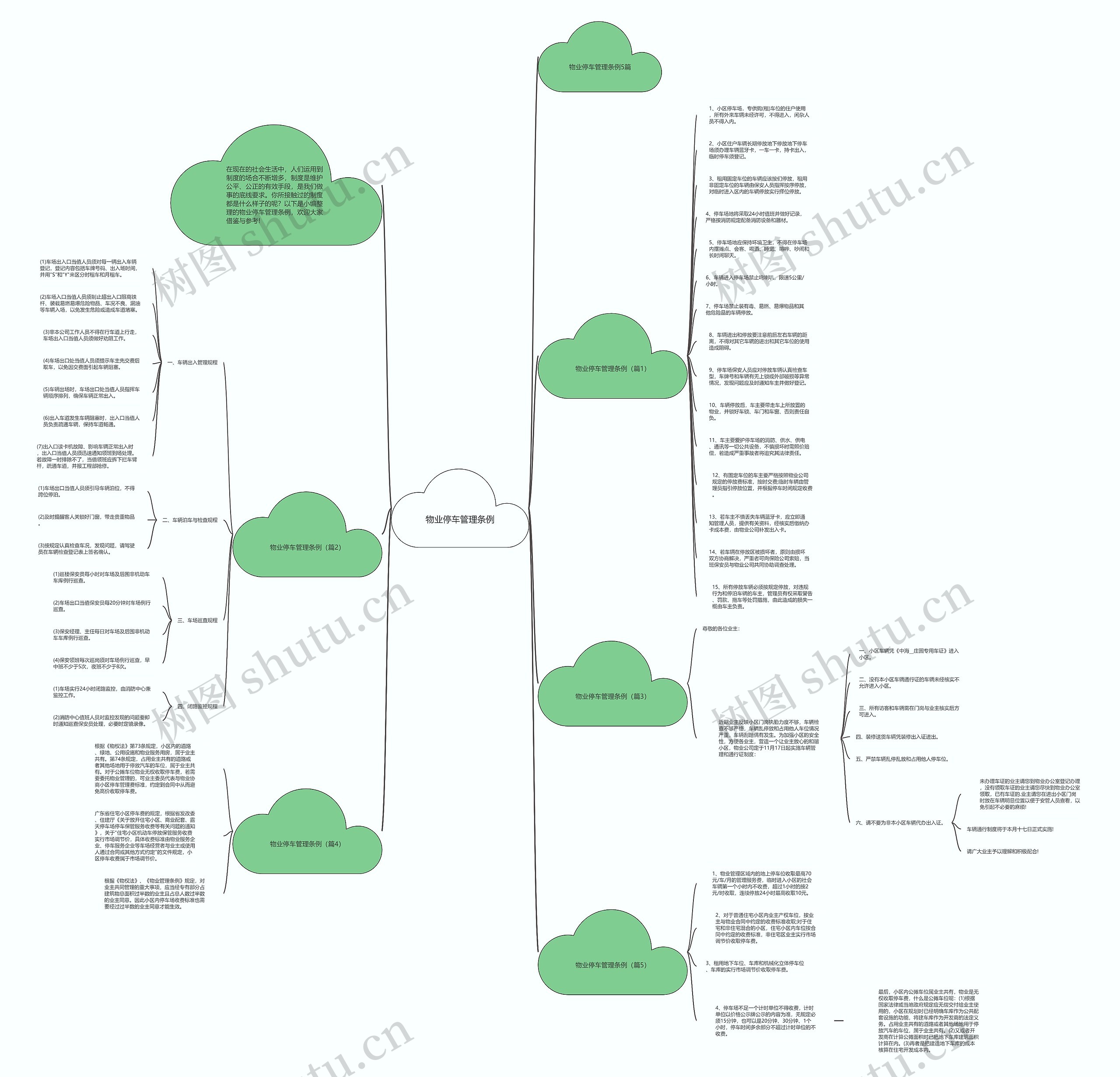物业停车管理条例思维导图
