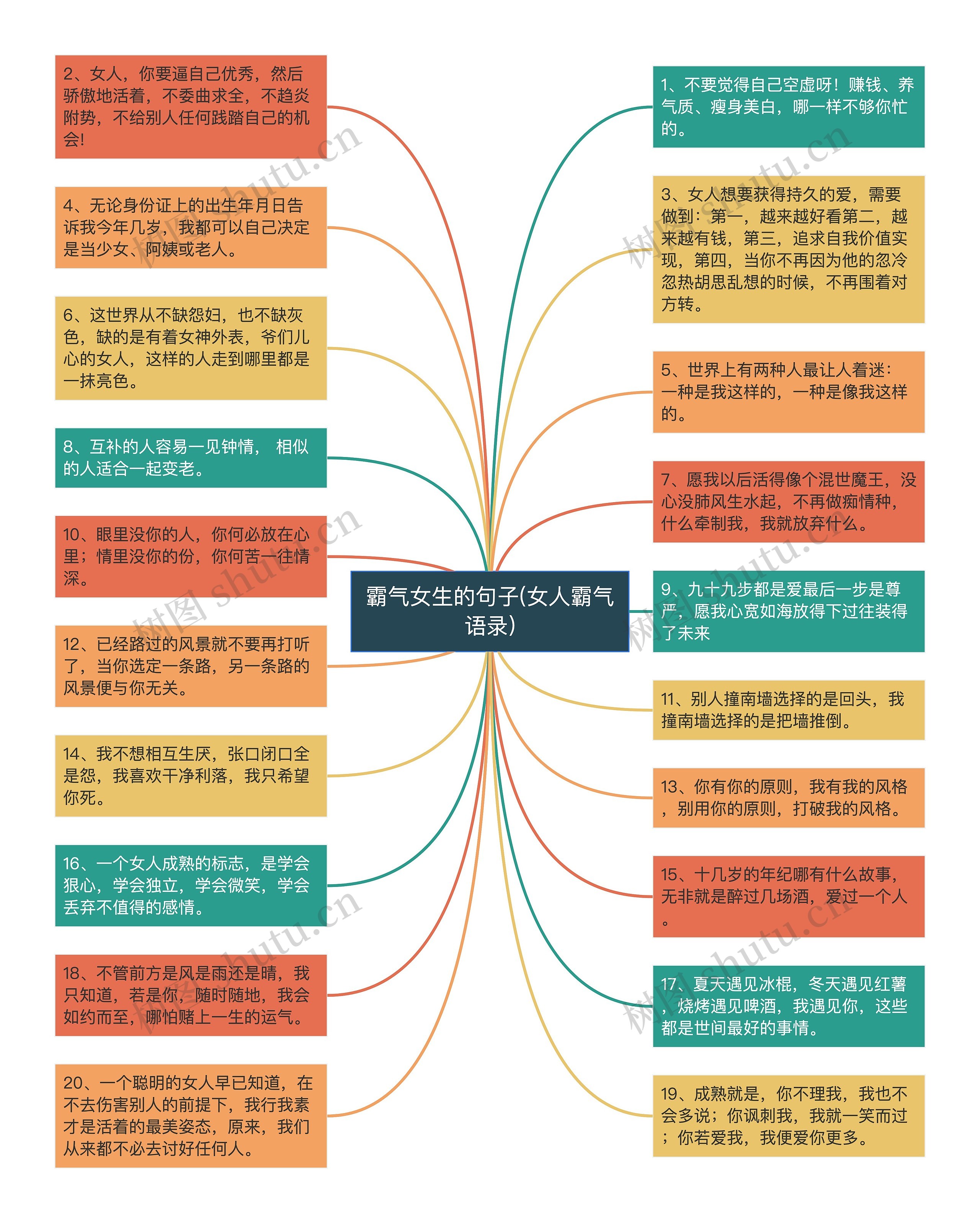 霸气女生的句子(女人霸气语录)思维导图