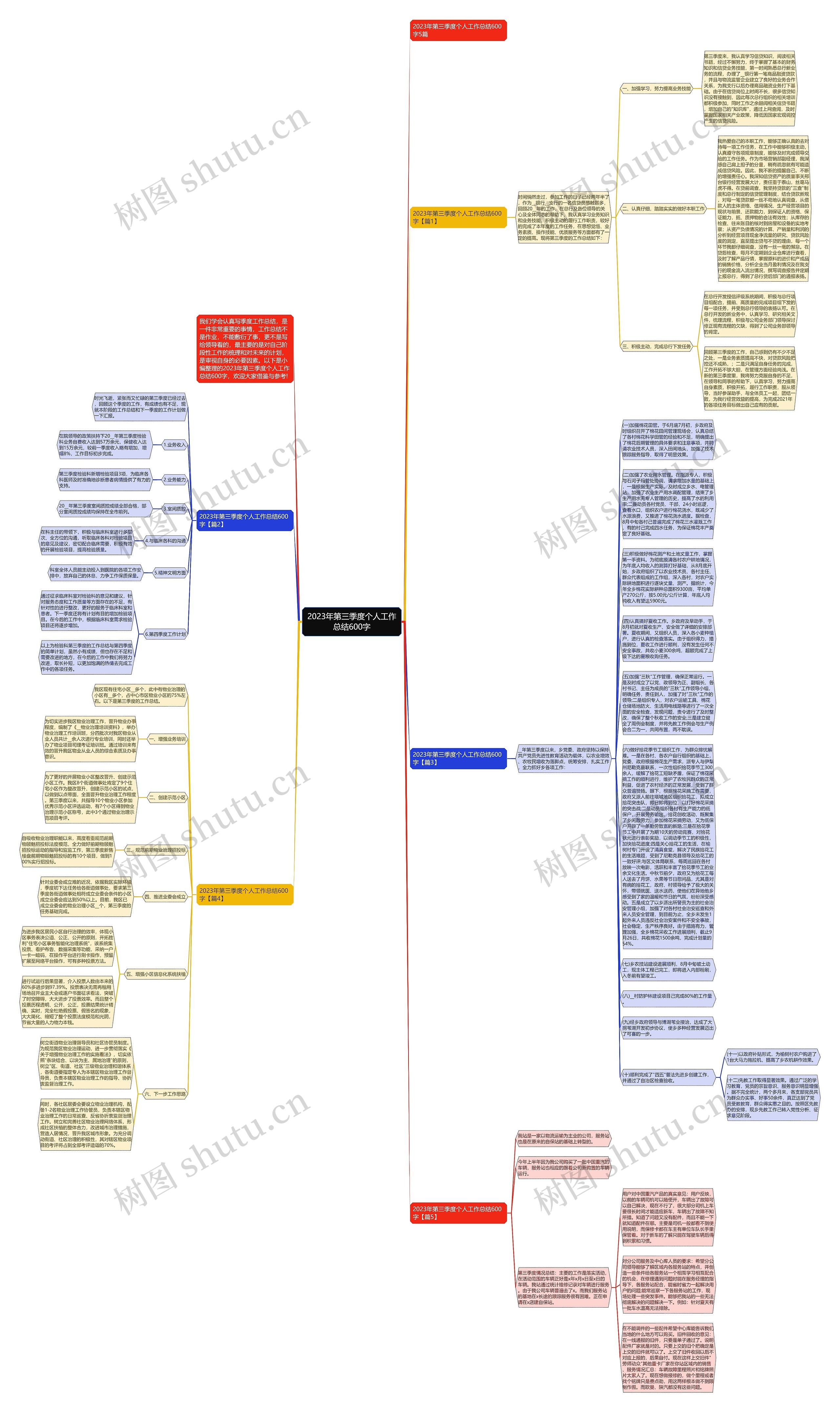 2023年第三季度个人工作总结600字思维导图