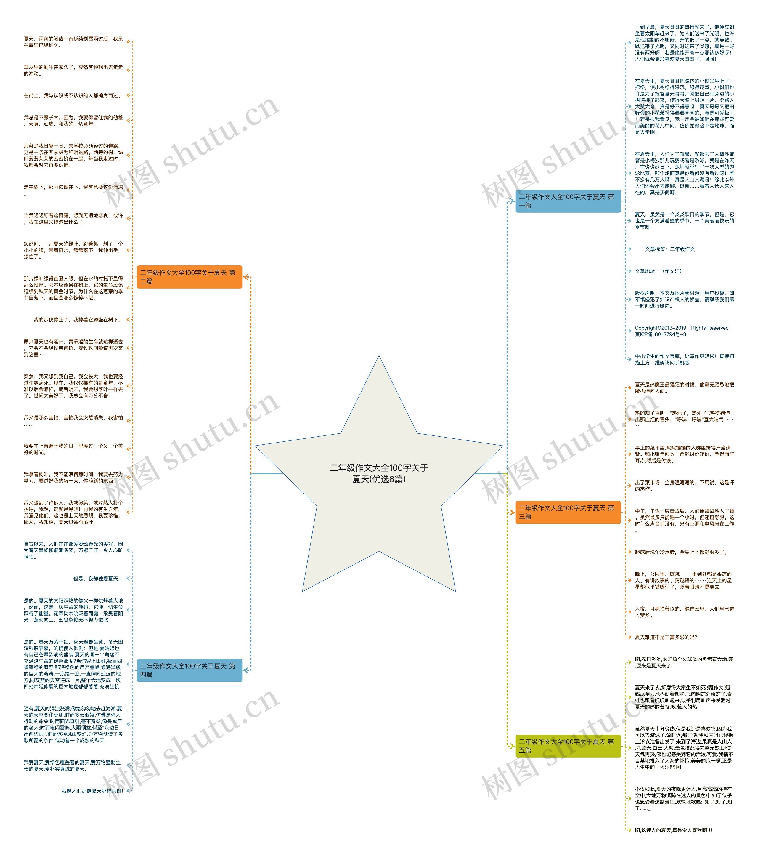 二年级作文大全100字关于夏天(优选6篇)思维导图