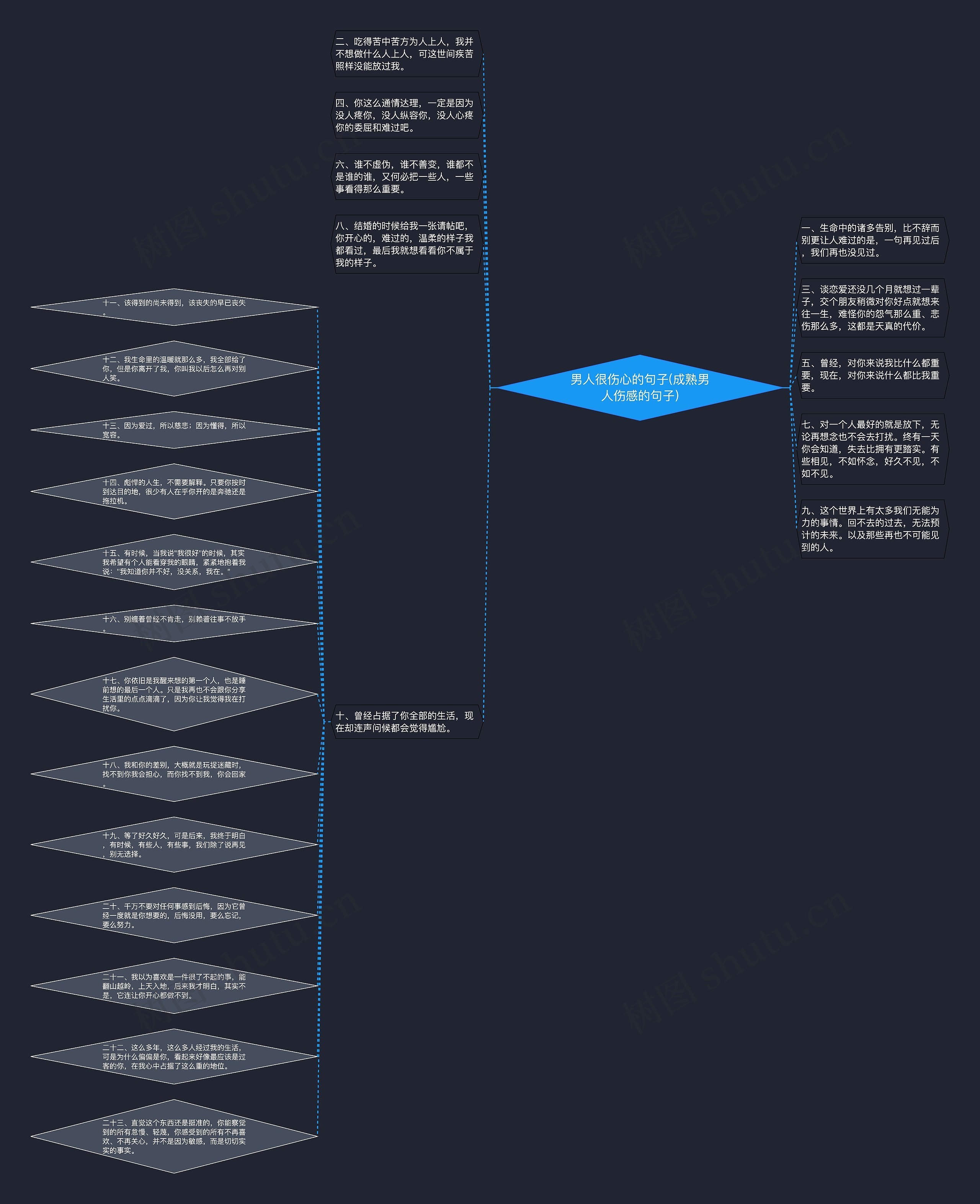 男人很伤心的句子(成熟男人伤感的句子) 男人很伤心的句子(成熟男人伤感的句子)