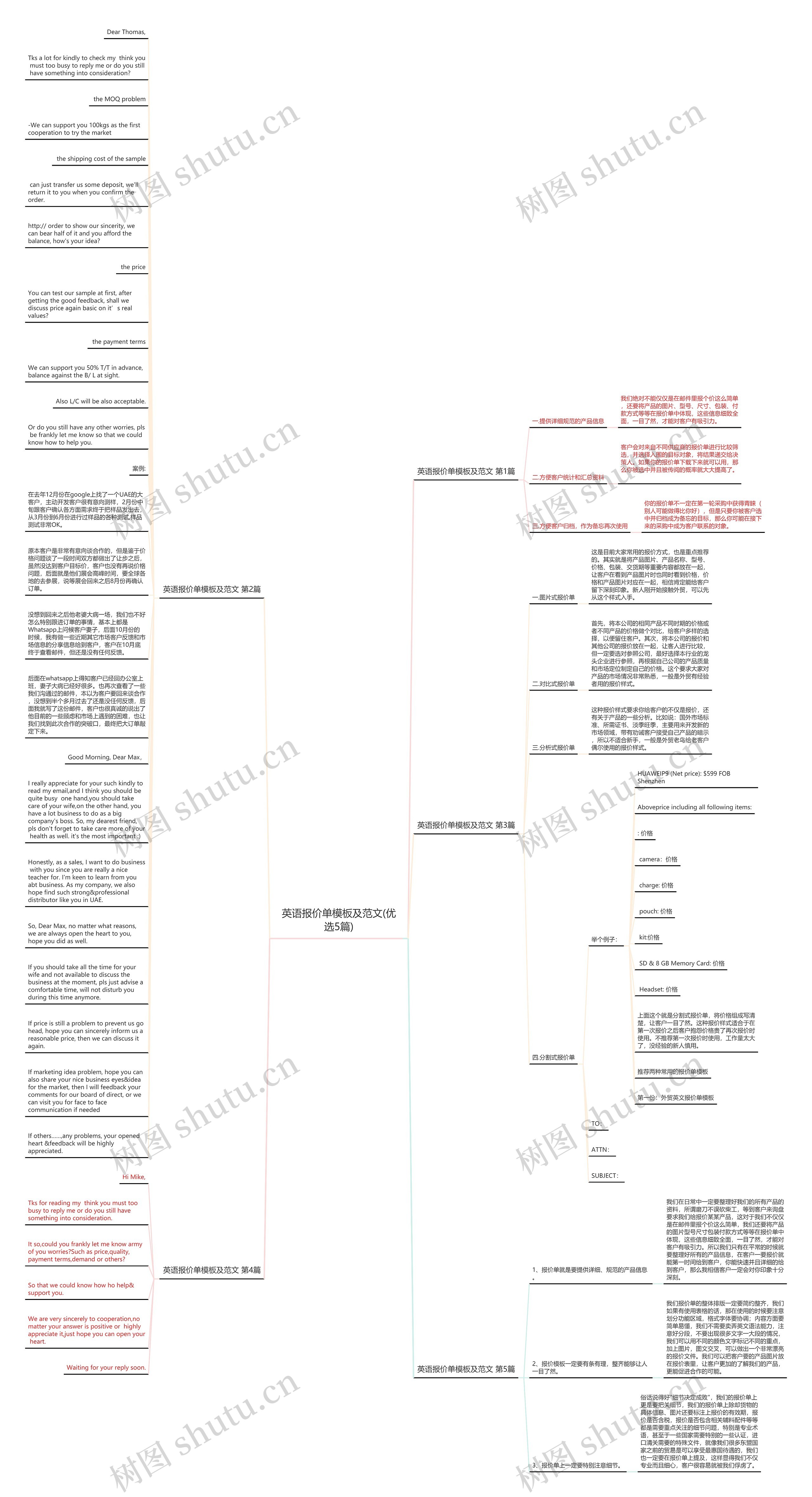 英语报价单及范文(优选5篇)思维导图