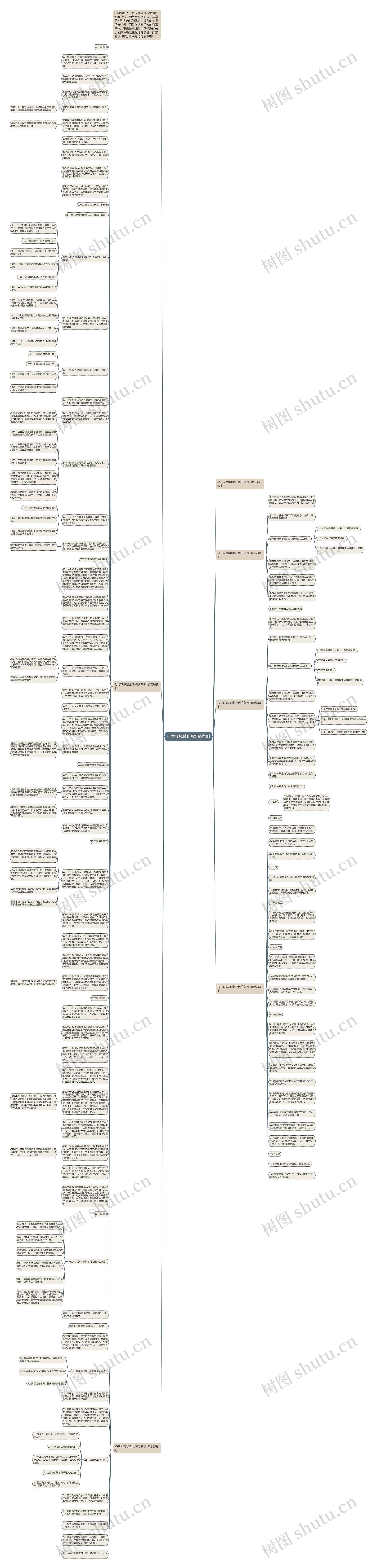 公共环境禁止吸烟的条例思维导图