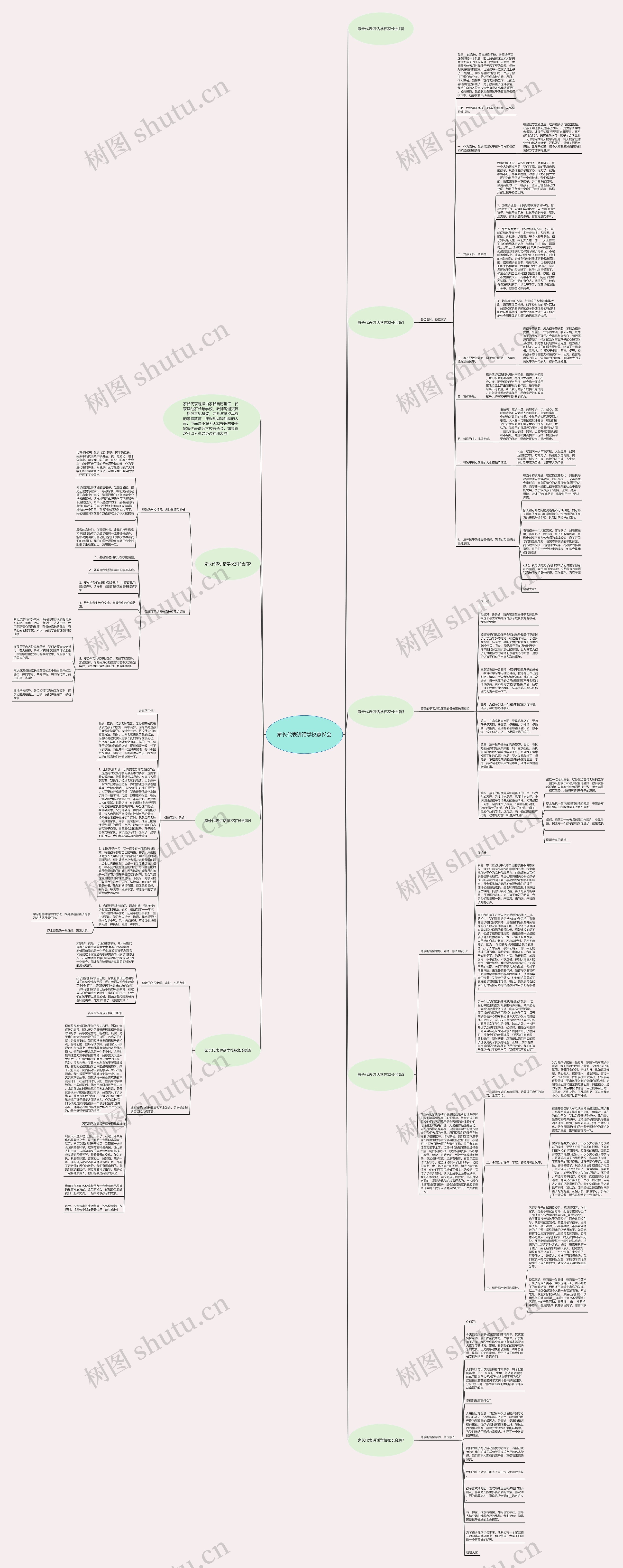 家长代表讲话学校家长会思维导图