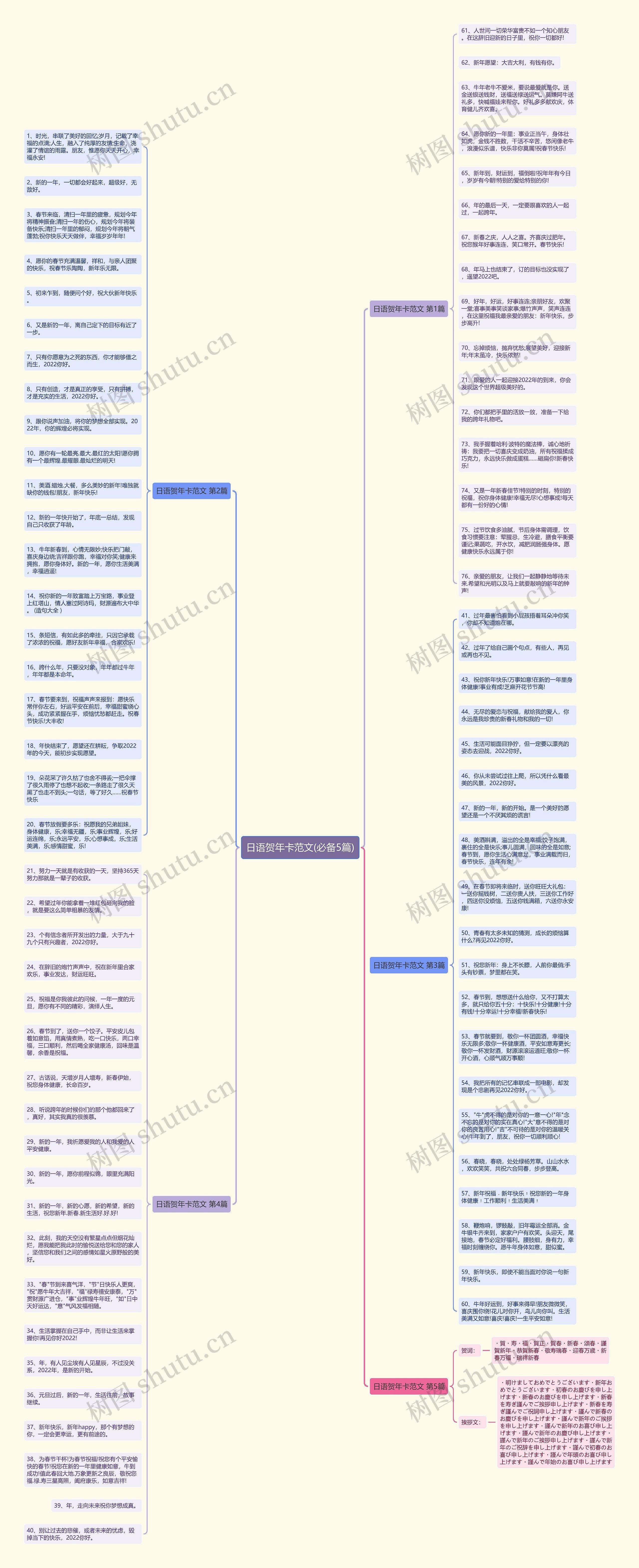 日语贺年卡范文(必备5篇)思维导图