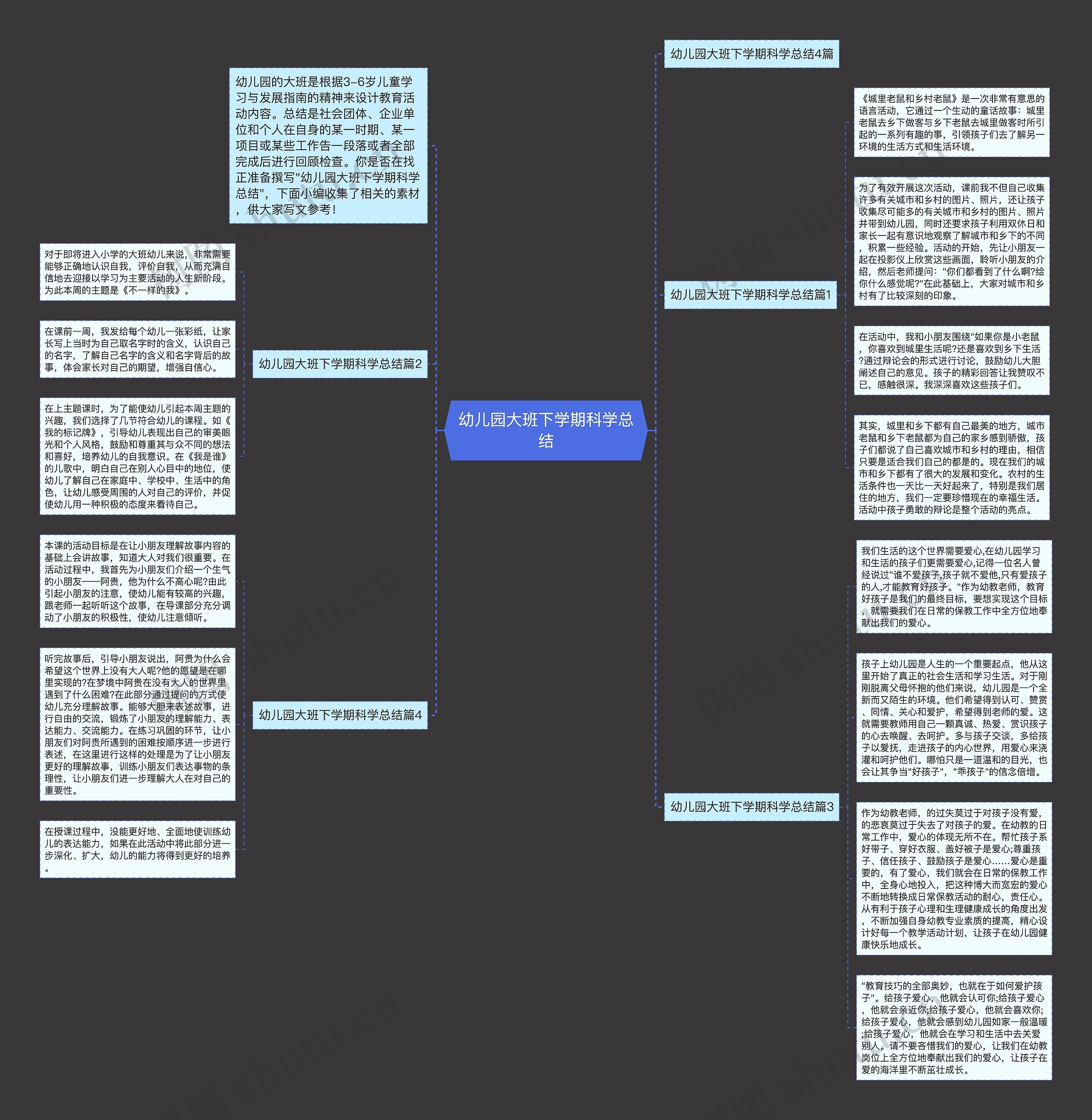 幼儿园大班下学期科学总结思维导图