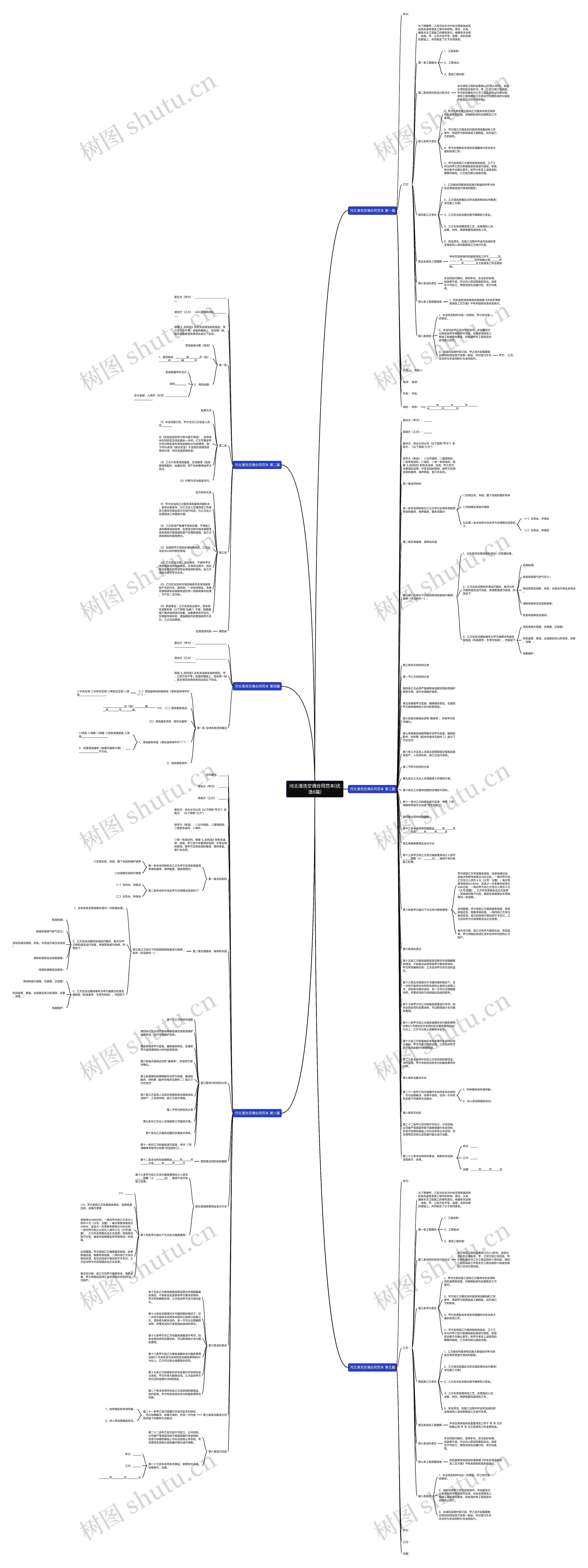 河北清洗空调合同范本(优选6篇)思维导图