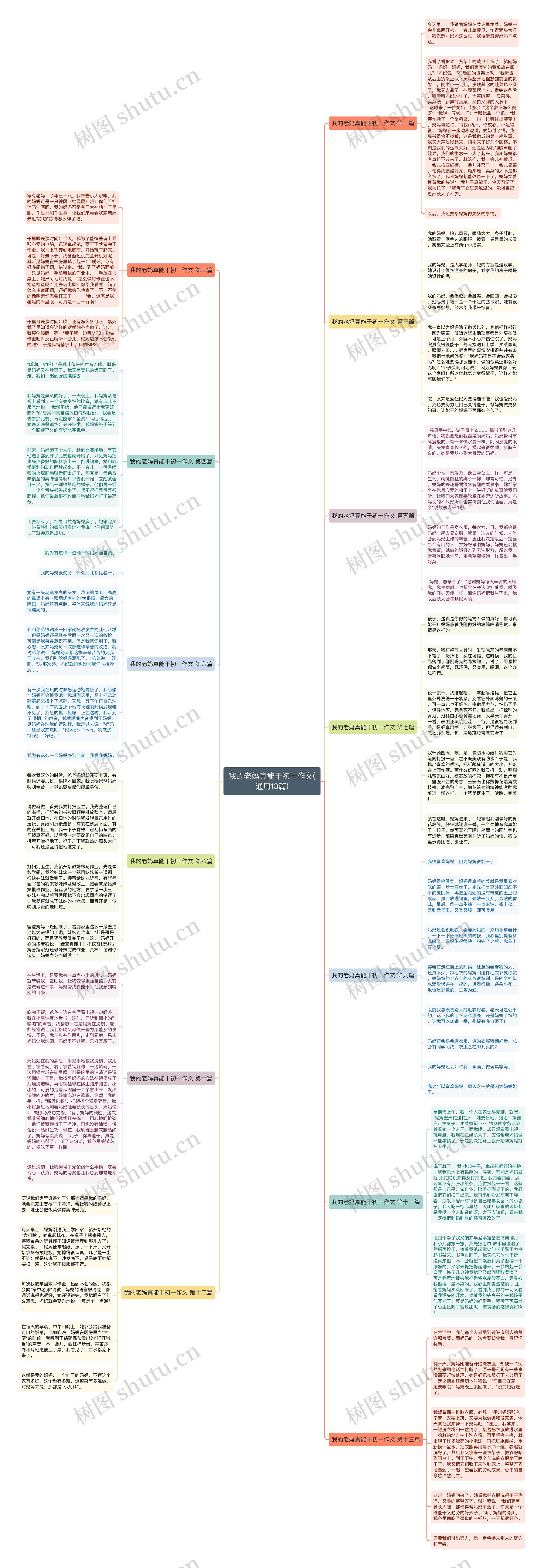 我的老妈真能干初一作文(通用13篇)思维导图