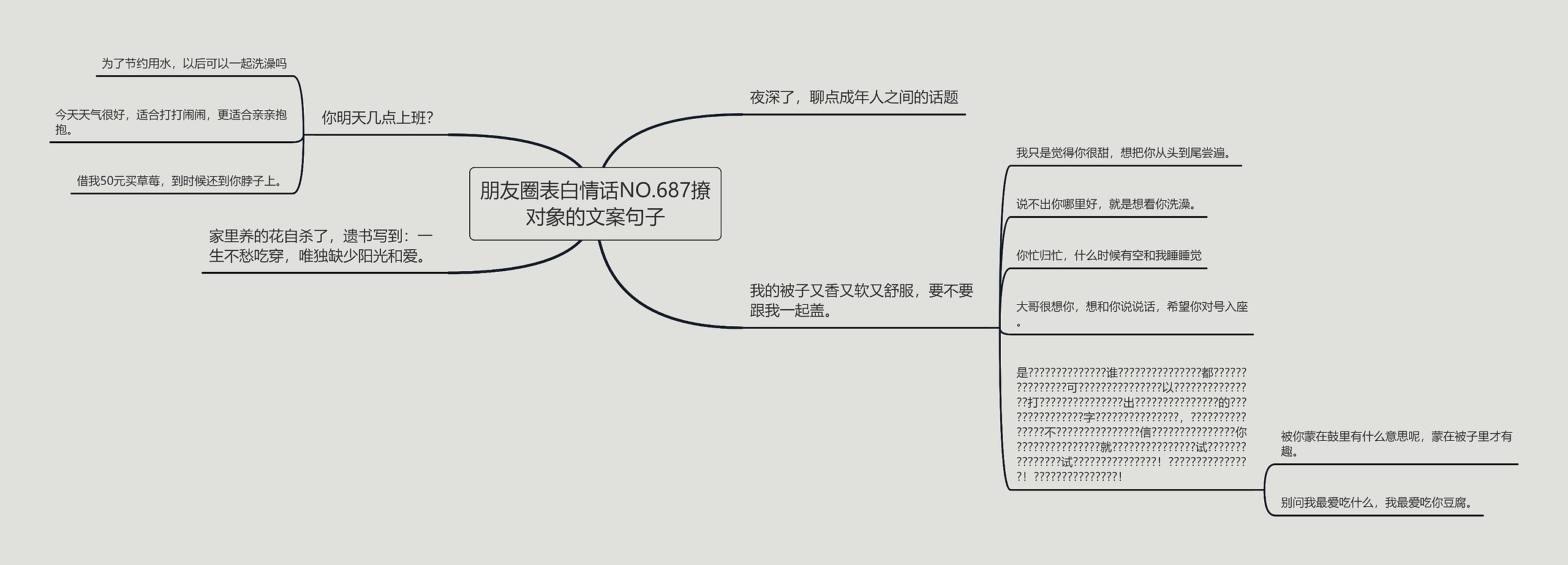 朋友圈表白情话NO.687撩对象的文案句子思维导图