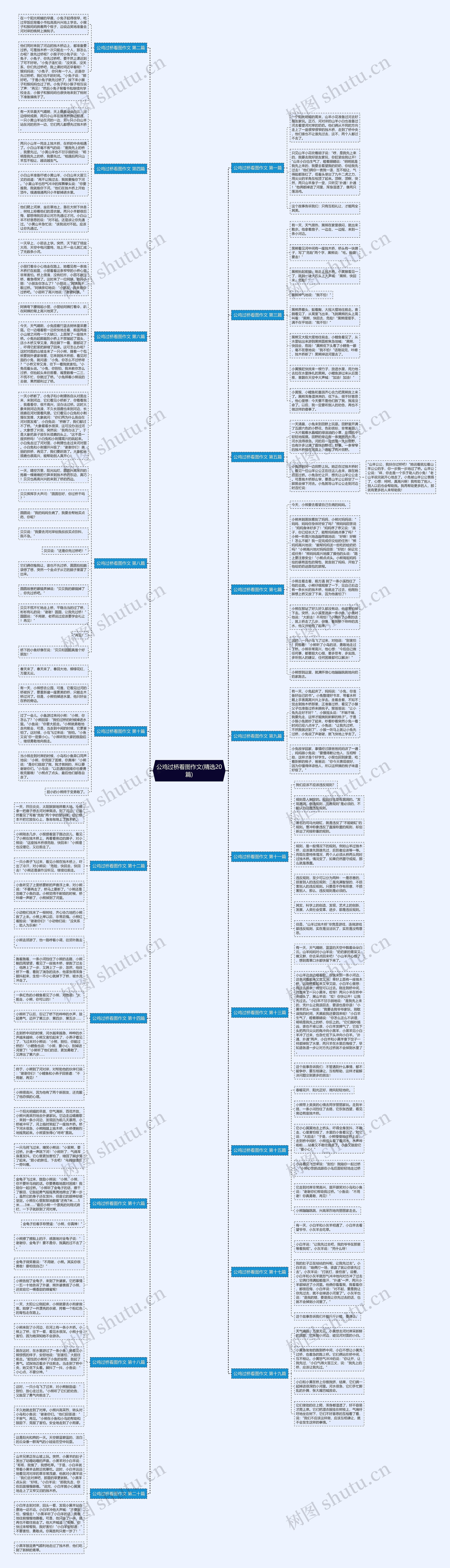 公鸡过桥看图作文(精选20篇) 公鸡过桥看图作文(精选20篇)