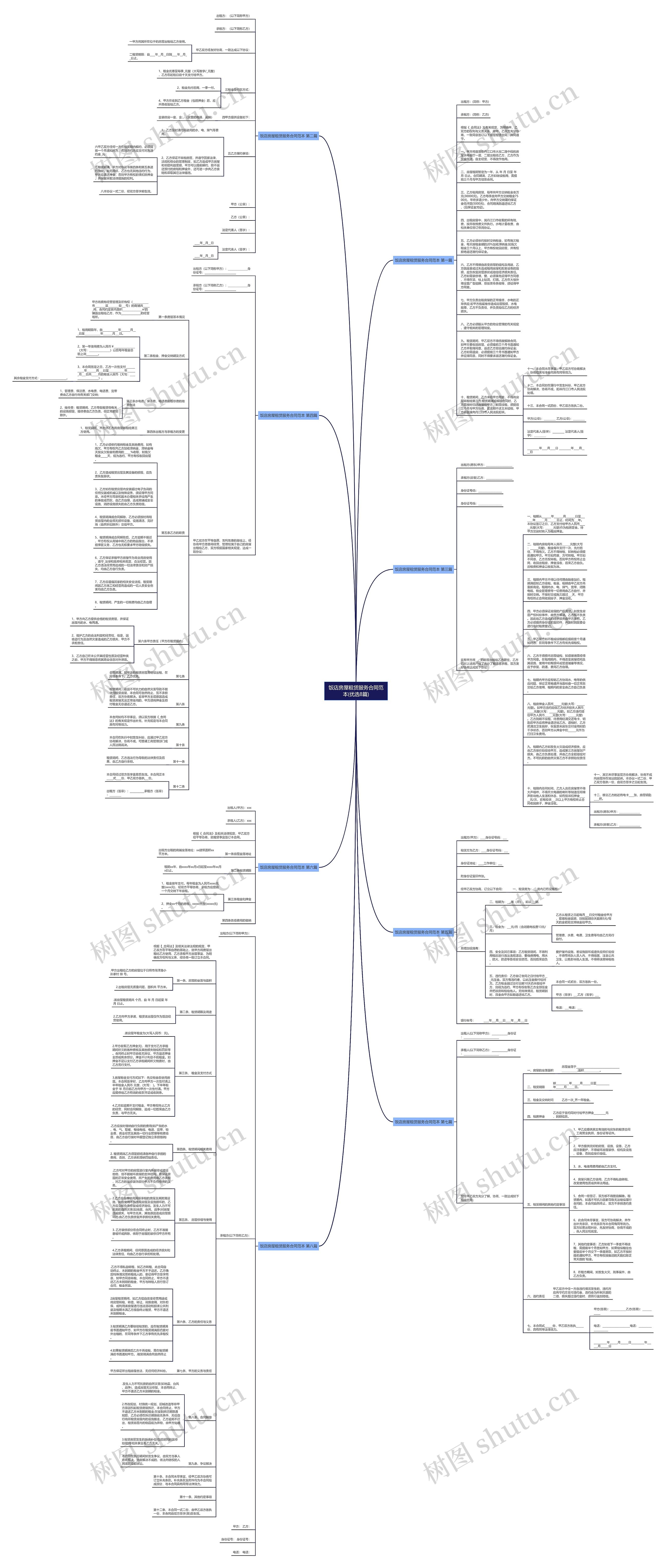 饭店房屋租赁服务合同范本(优选8篇)思维导图