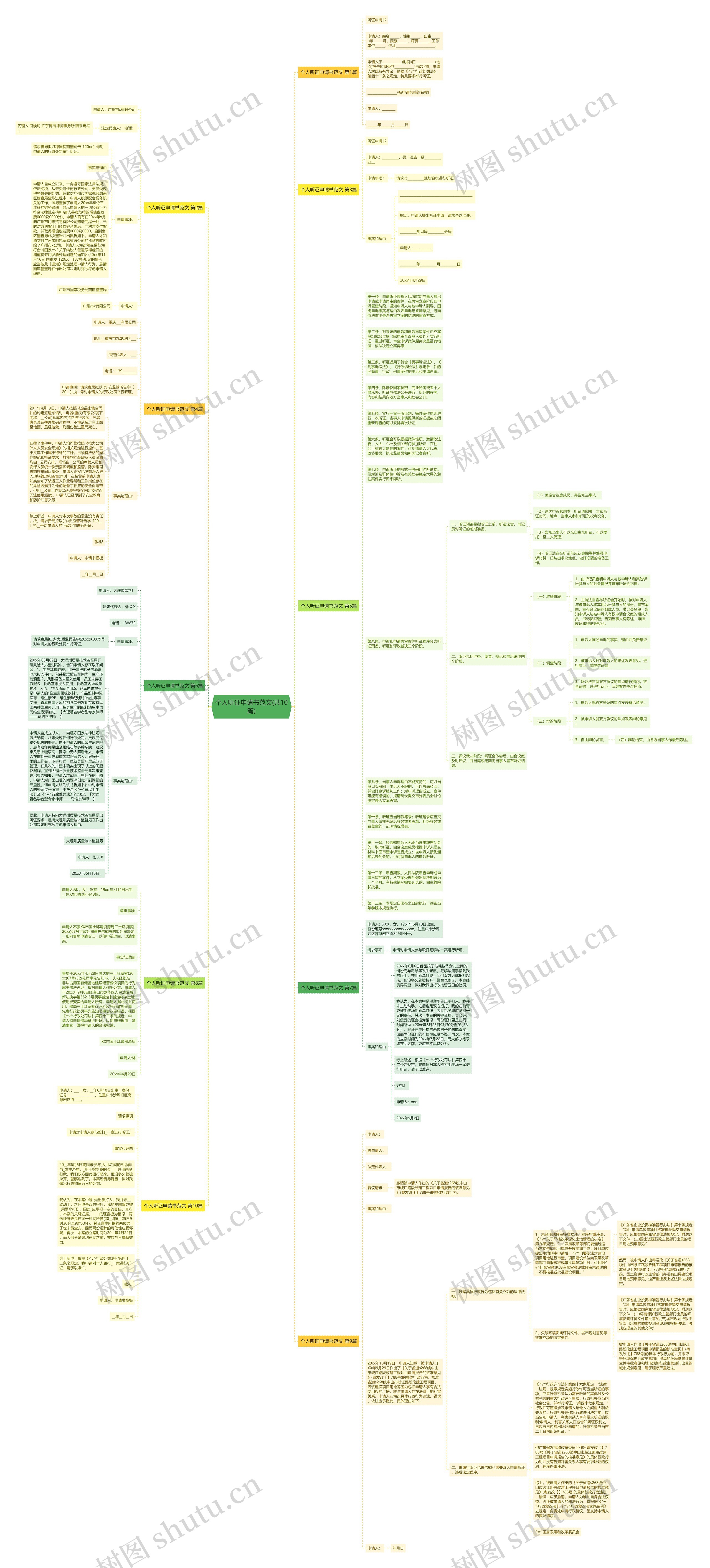 个人听证申请书范文(共10篇)思维导图