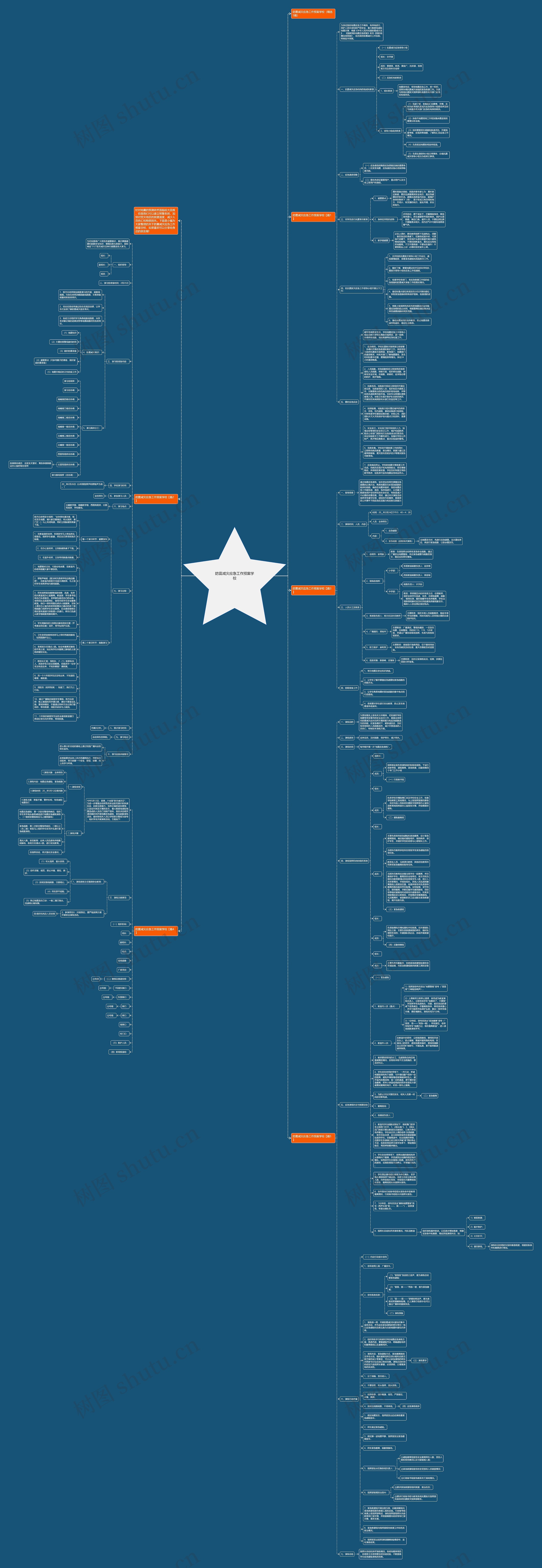 防震减灾应急工作预案学校思维导图