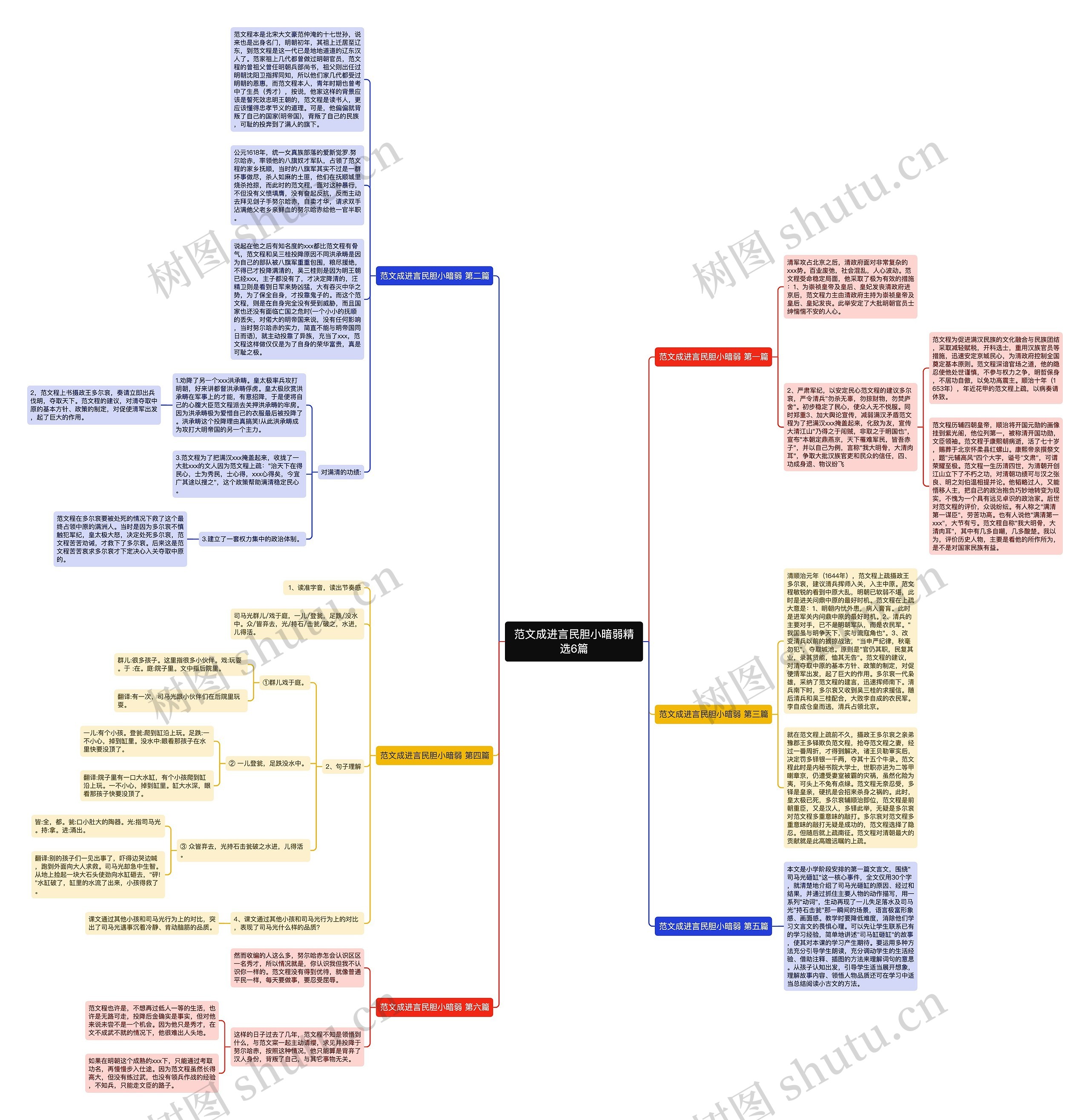 范文成进言民胆小暗弱精选6篇思维导图