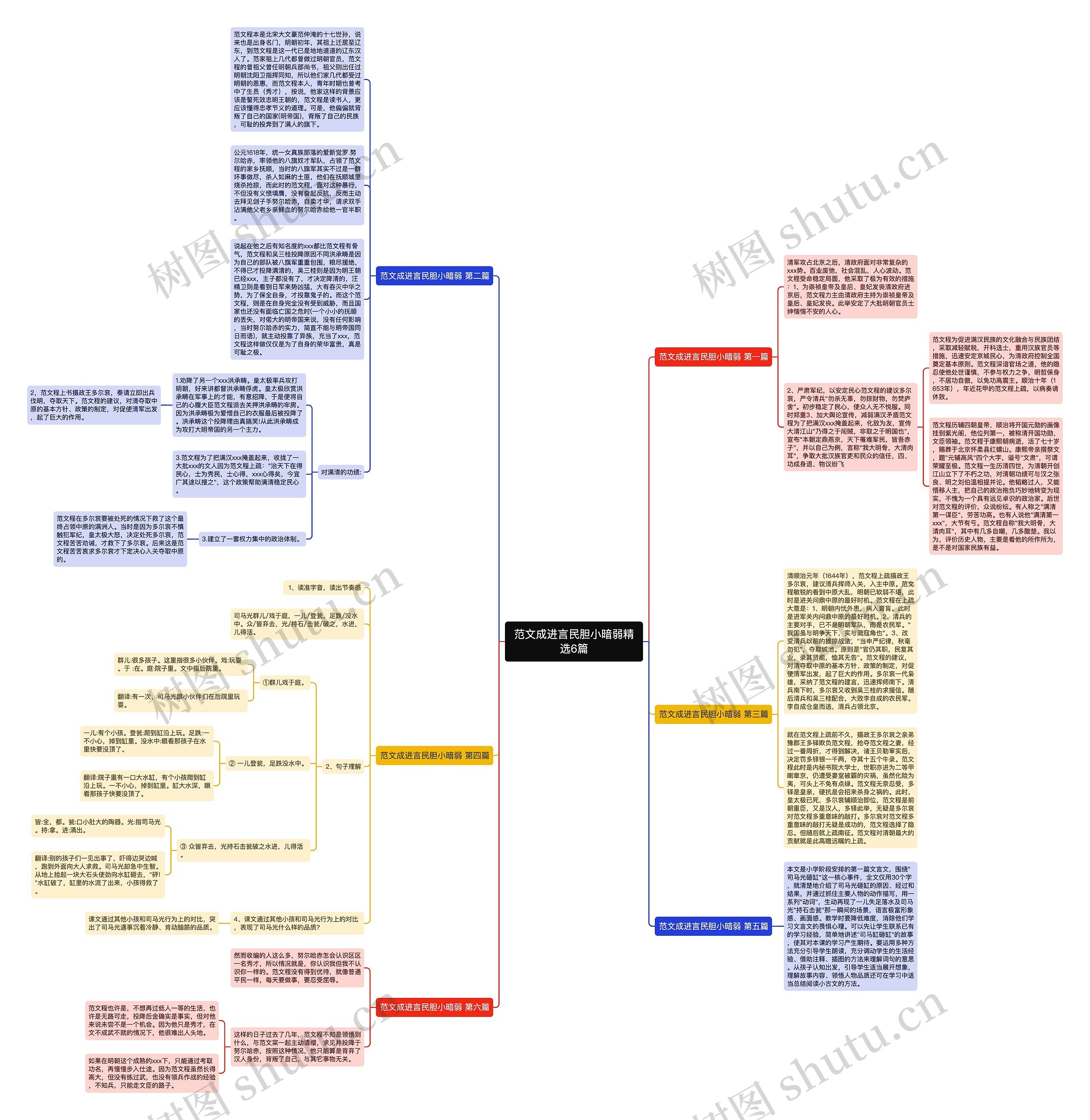 范文成进言民胆小暗弱精选6篇 范文成进言民胆小暗弱精选6篇