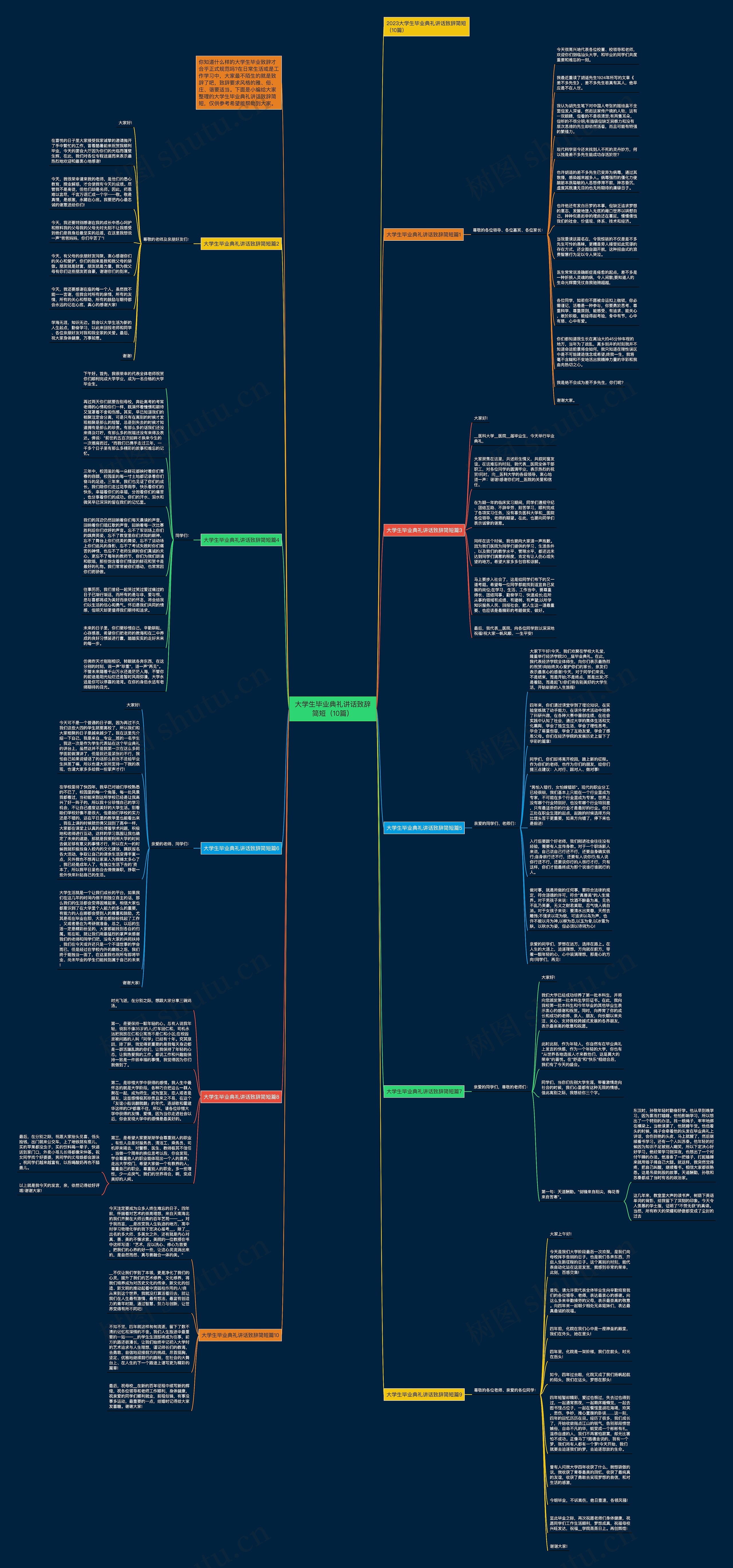 大学生毕业典礼讲话致辞简短（10篇）思维导图