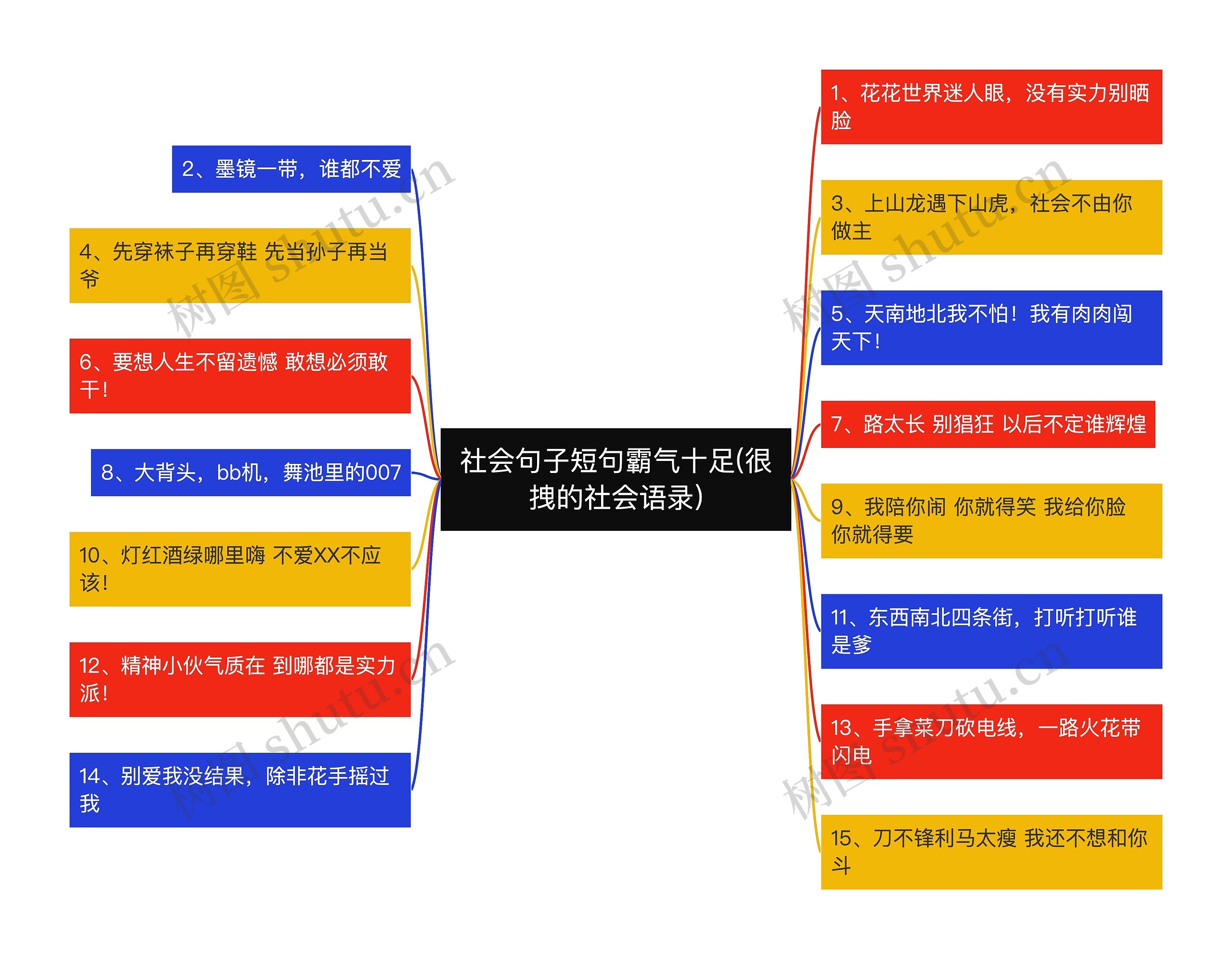 社会句子短句霸气十足(很拽的社会语录)思维导图