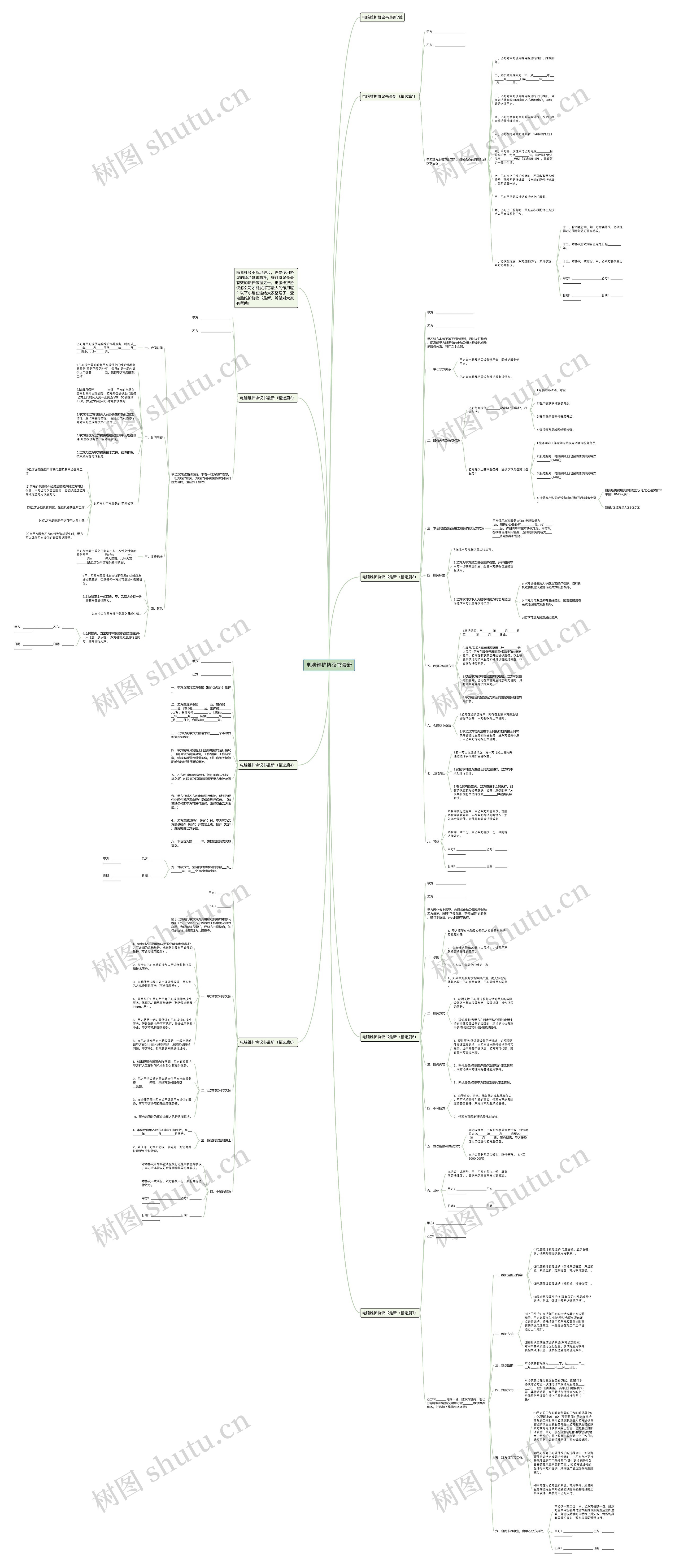 电脑维护协议书最新思维导图