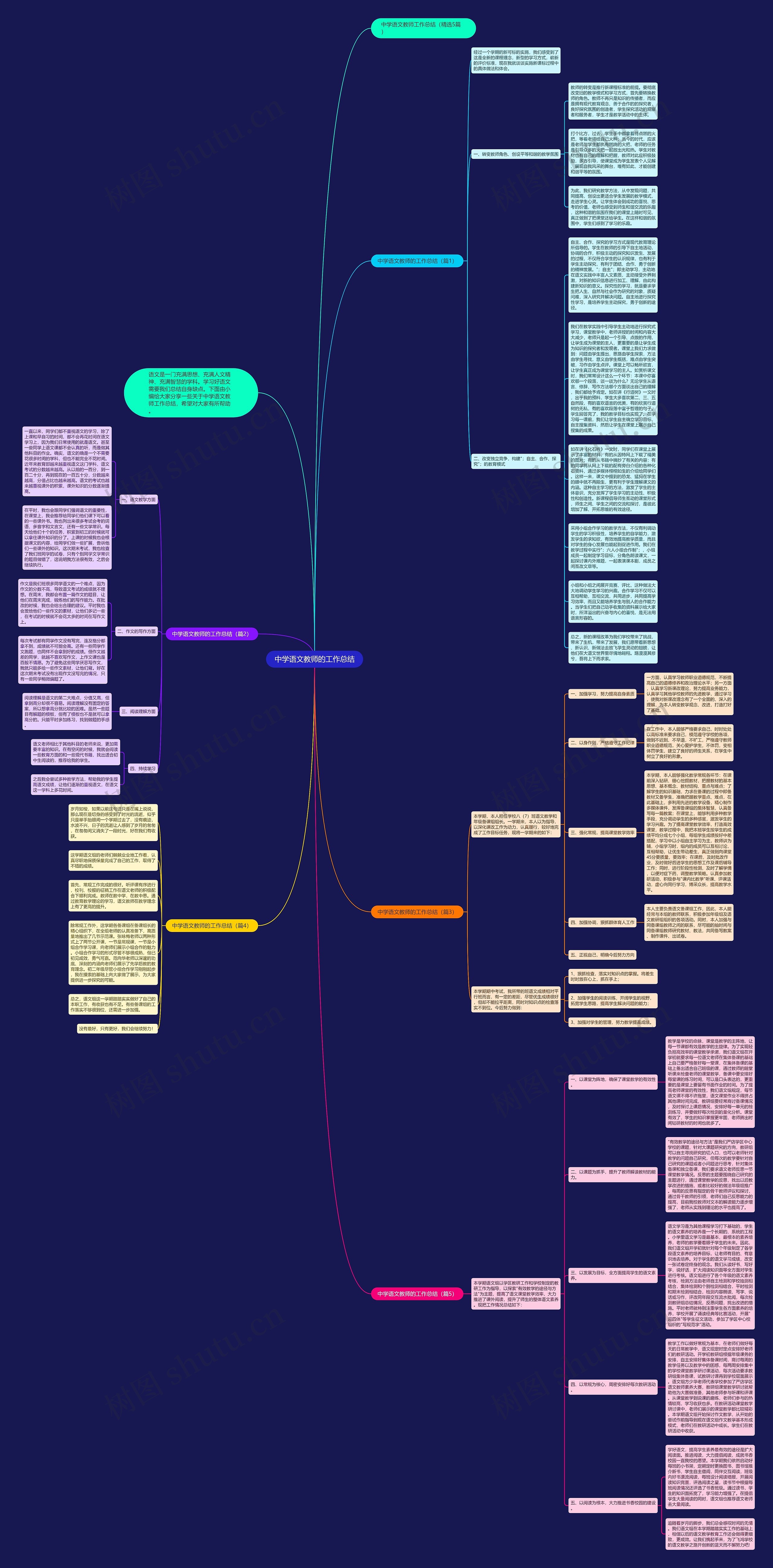 中学语文教师的工作总结思维导图