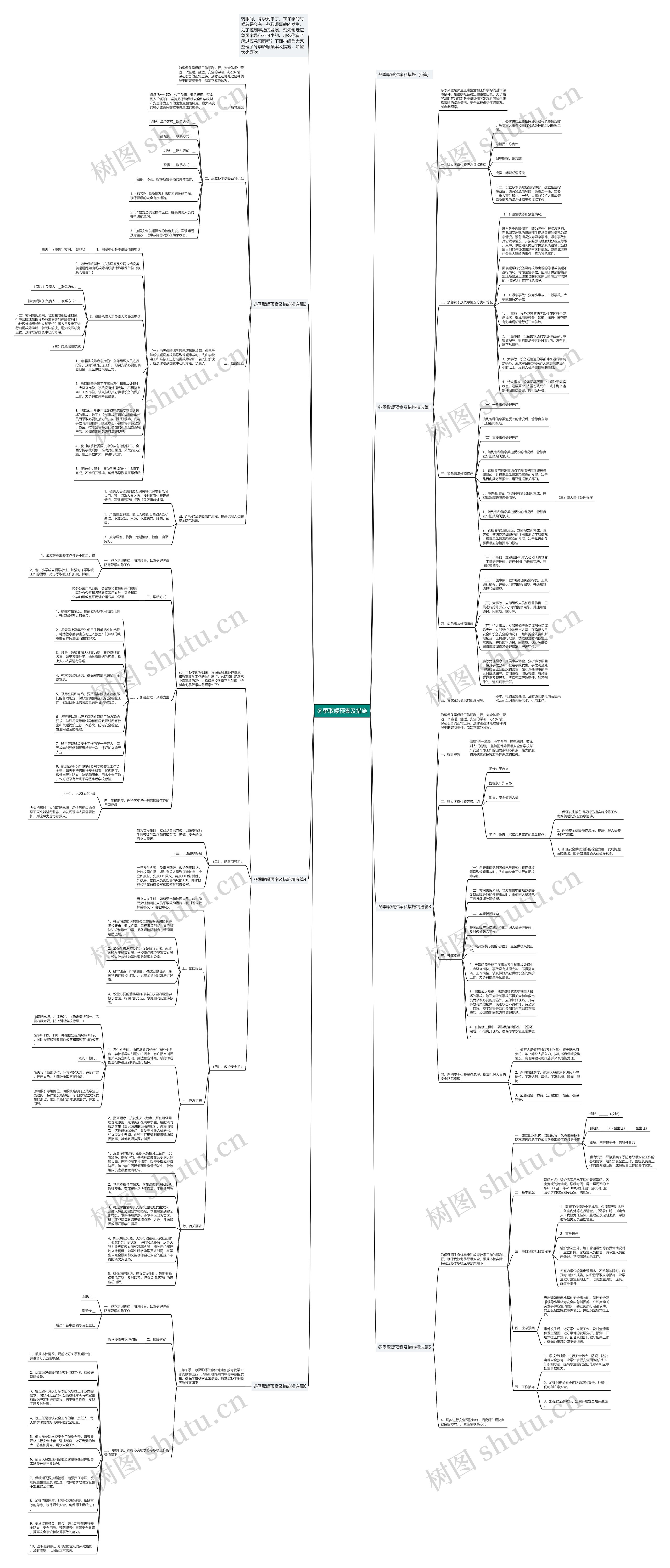 冬季取暖预案及措施思维导图