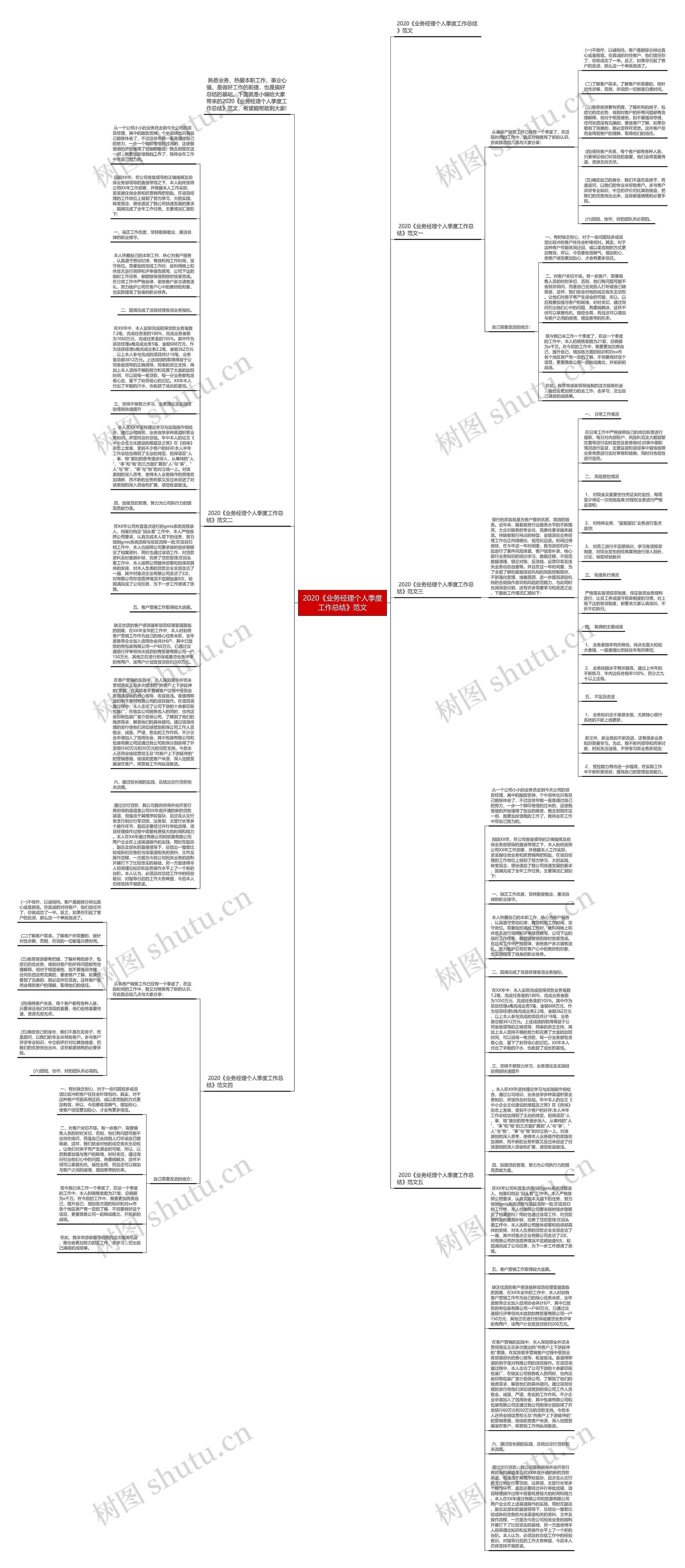 2020《业务经理个人季度工作总结》范文思维导图