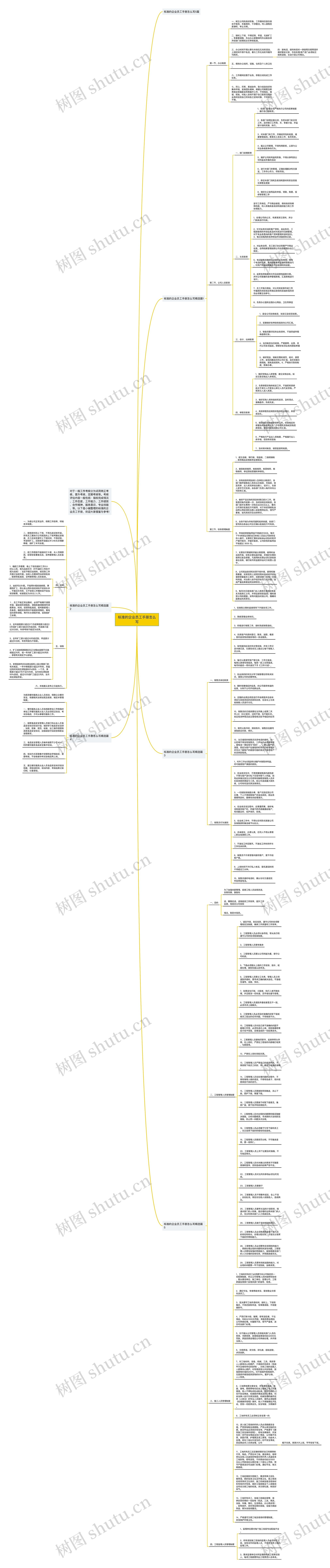 标准的企业员工手册怎么写思维导图