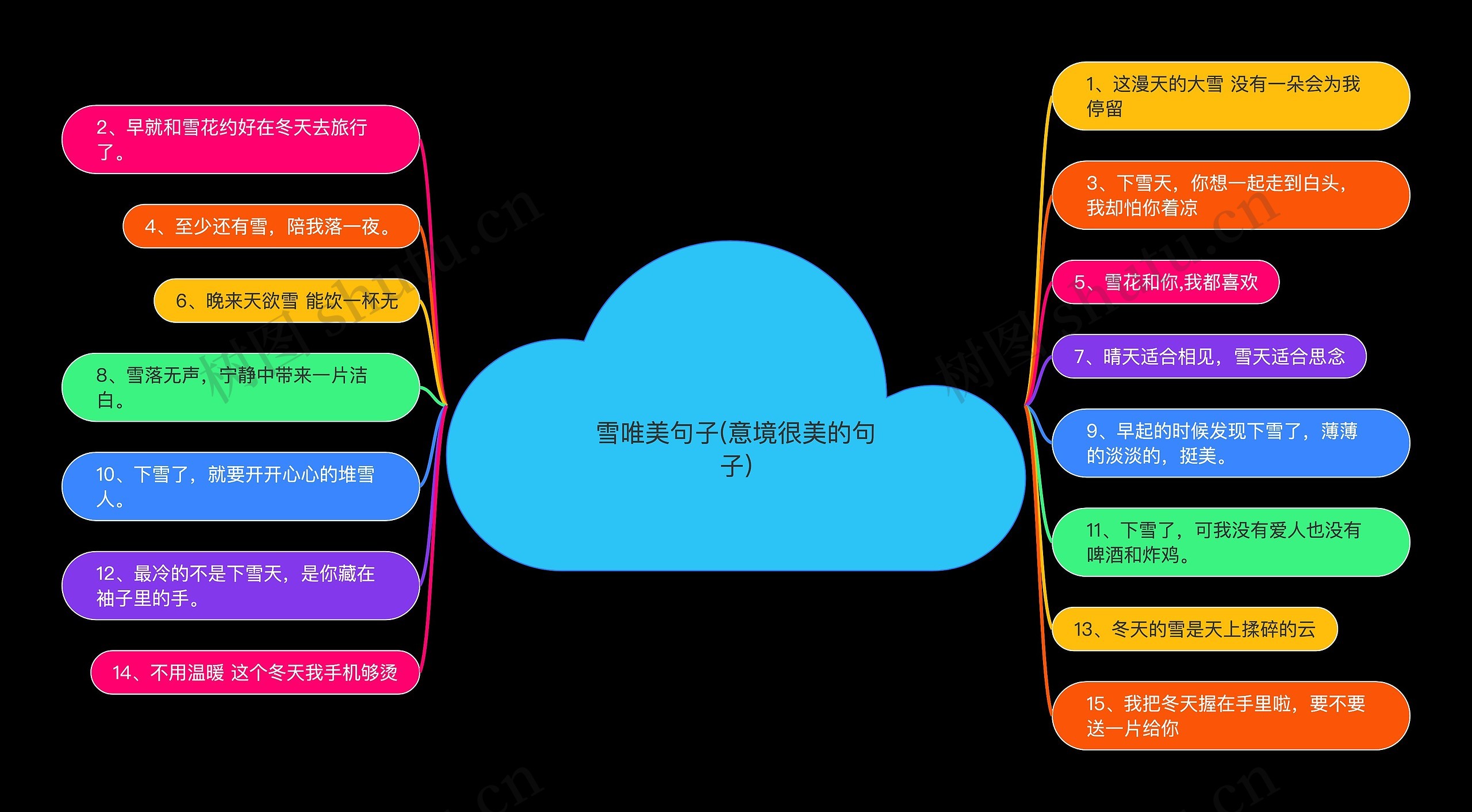 雪唯美句子(意境很美的句子)思维导图