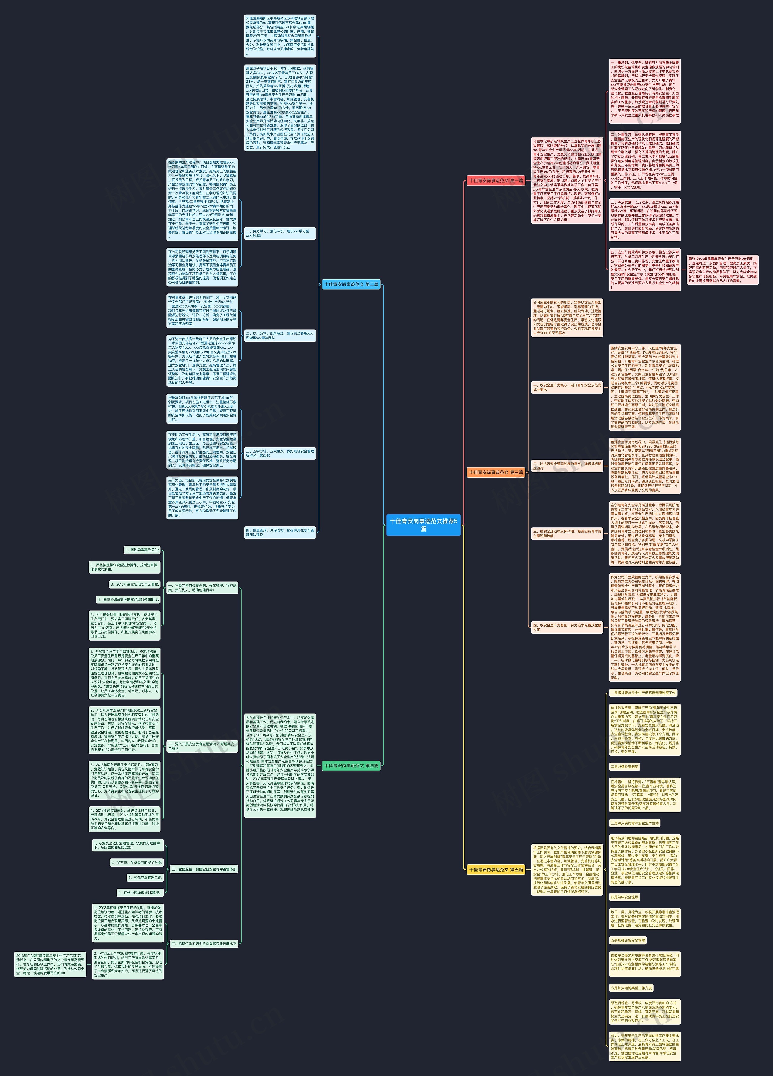 十佳青安岗事迹范文推荐5篇思维导图