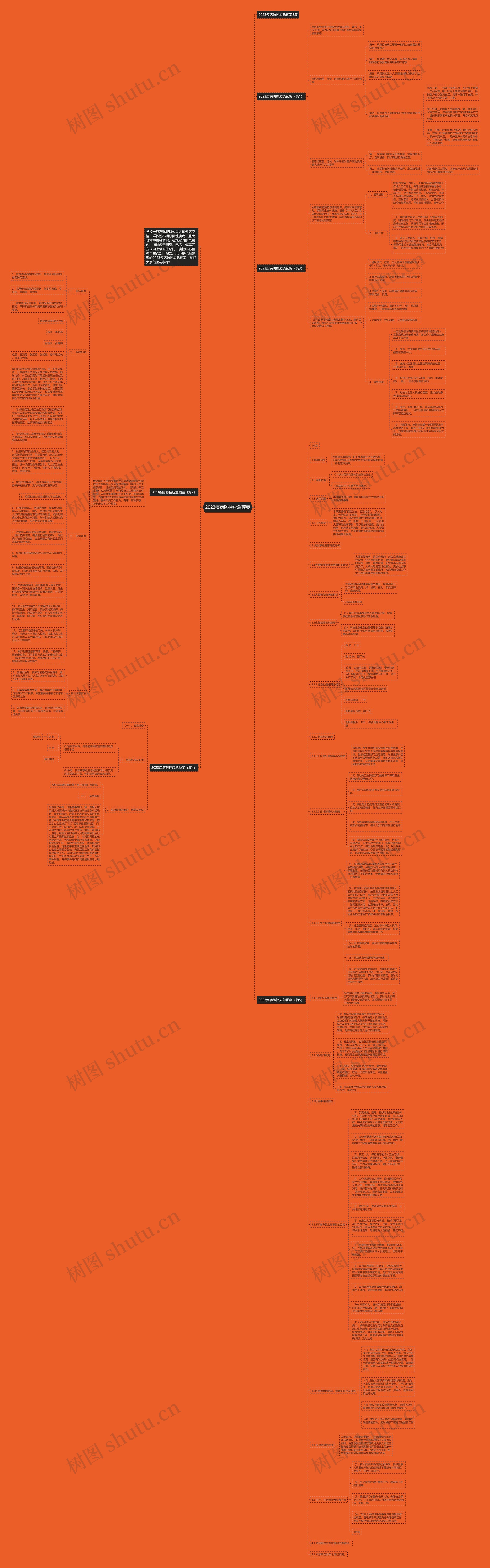 2023疾病防控应急预案思维导图高清图 2023疾病防控应急预案思维导图
