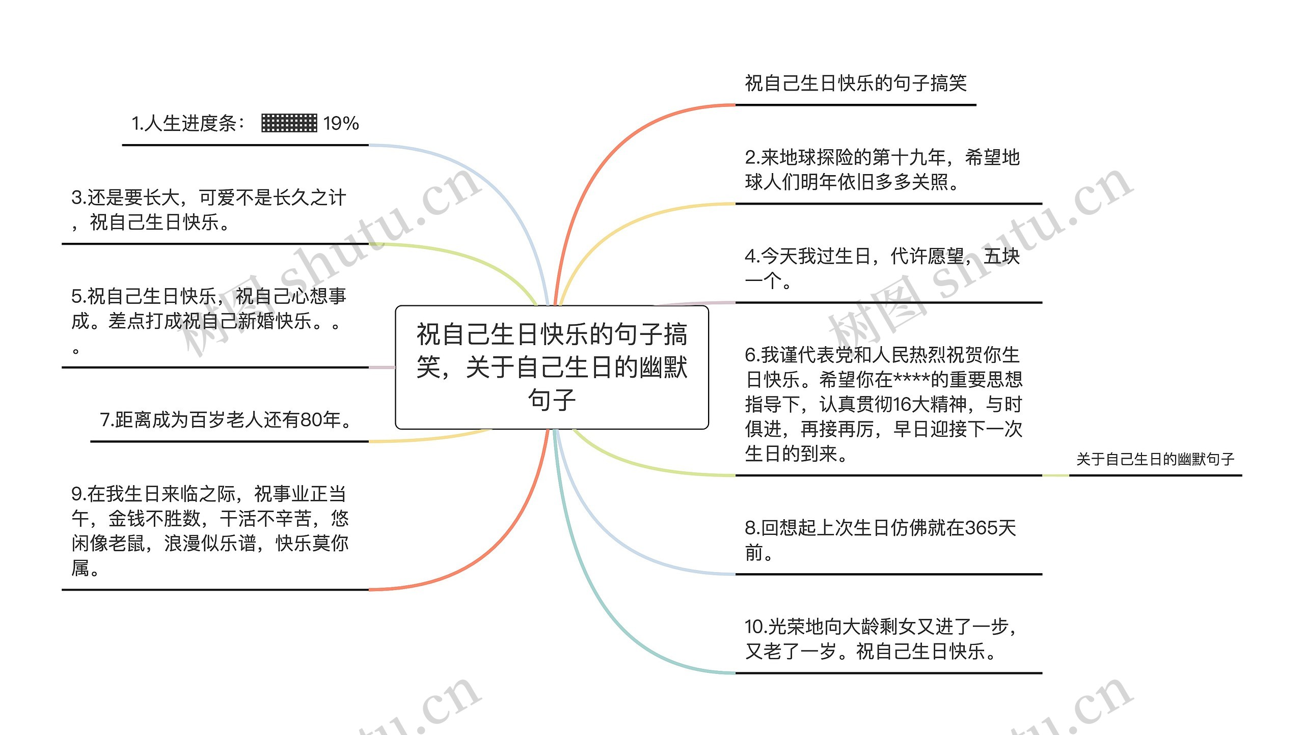 祝自己生日快乐的句子搞笑，关于自己生日的幽默句子思维导图