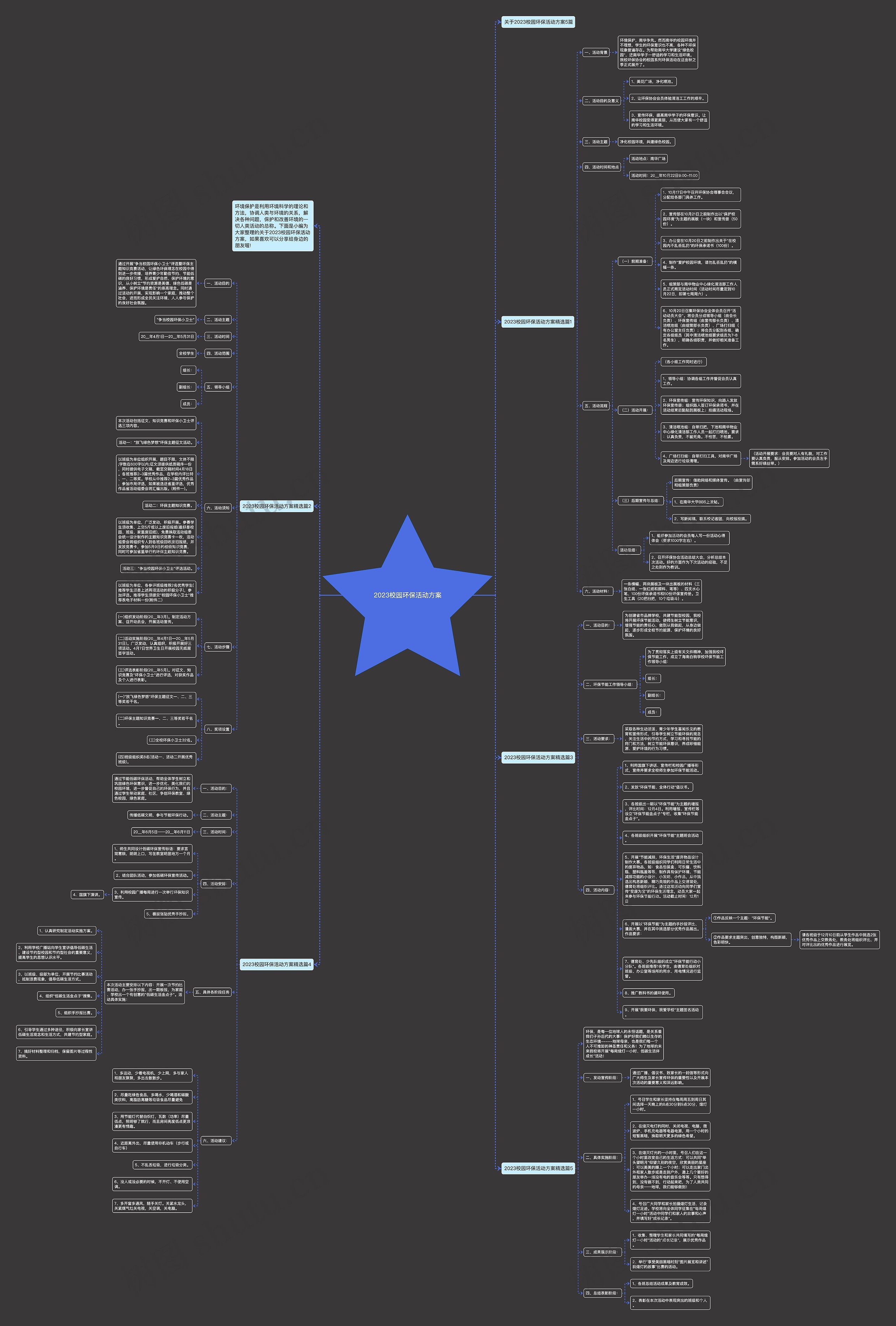 2023校园环保活动方案思维导图