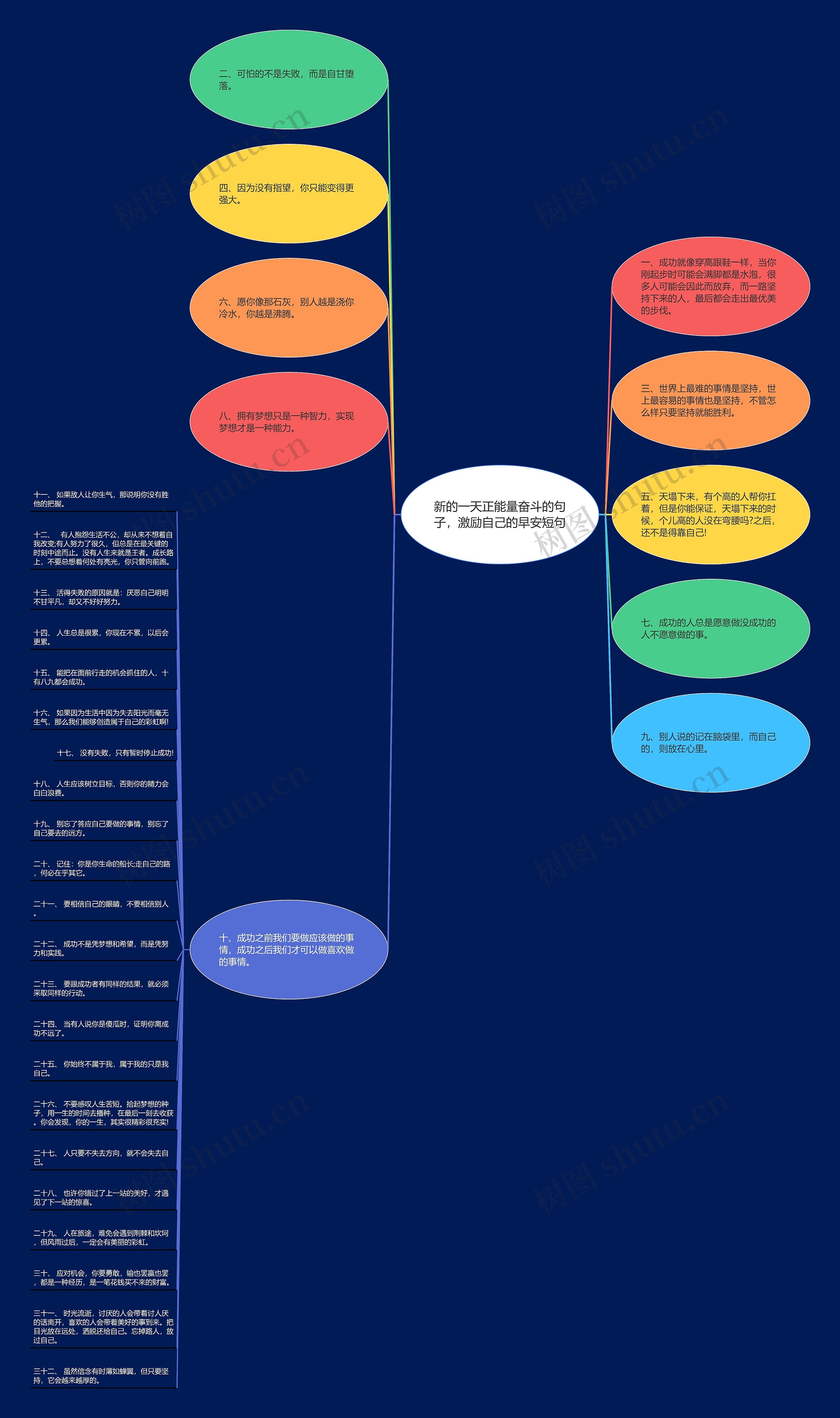 新的一天正能量奋斗的句子，激励自己的早安短句思维导图