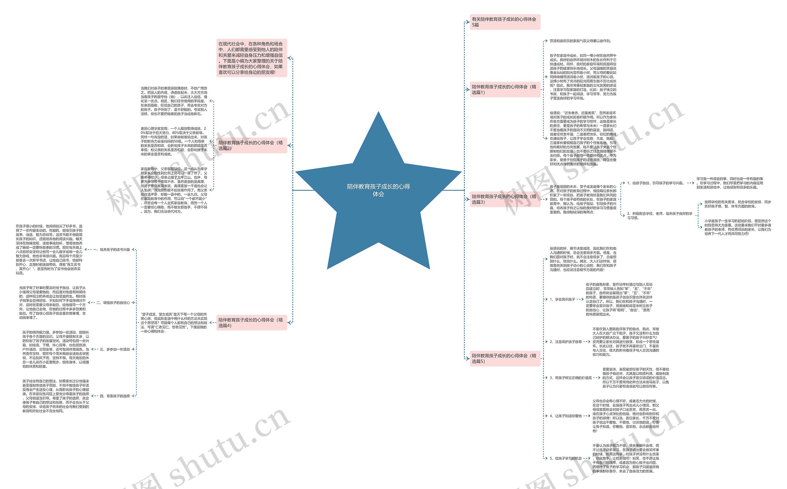 陪伴教育孩子成长的心得体会思维导图