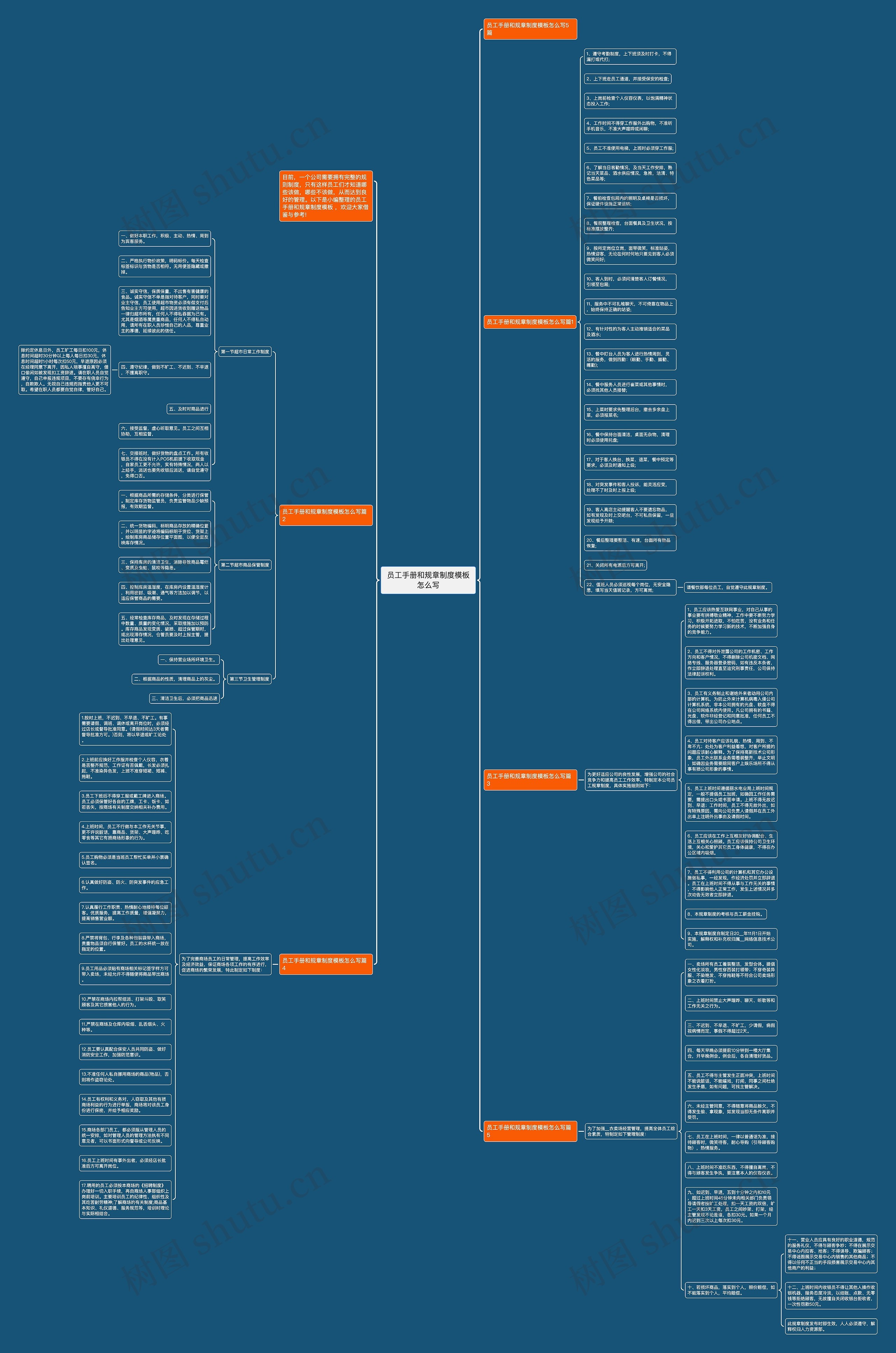 员工手册和规章制度怎么写思维导图