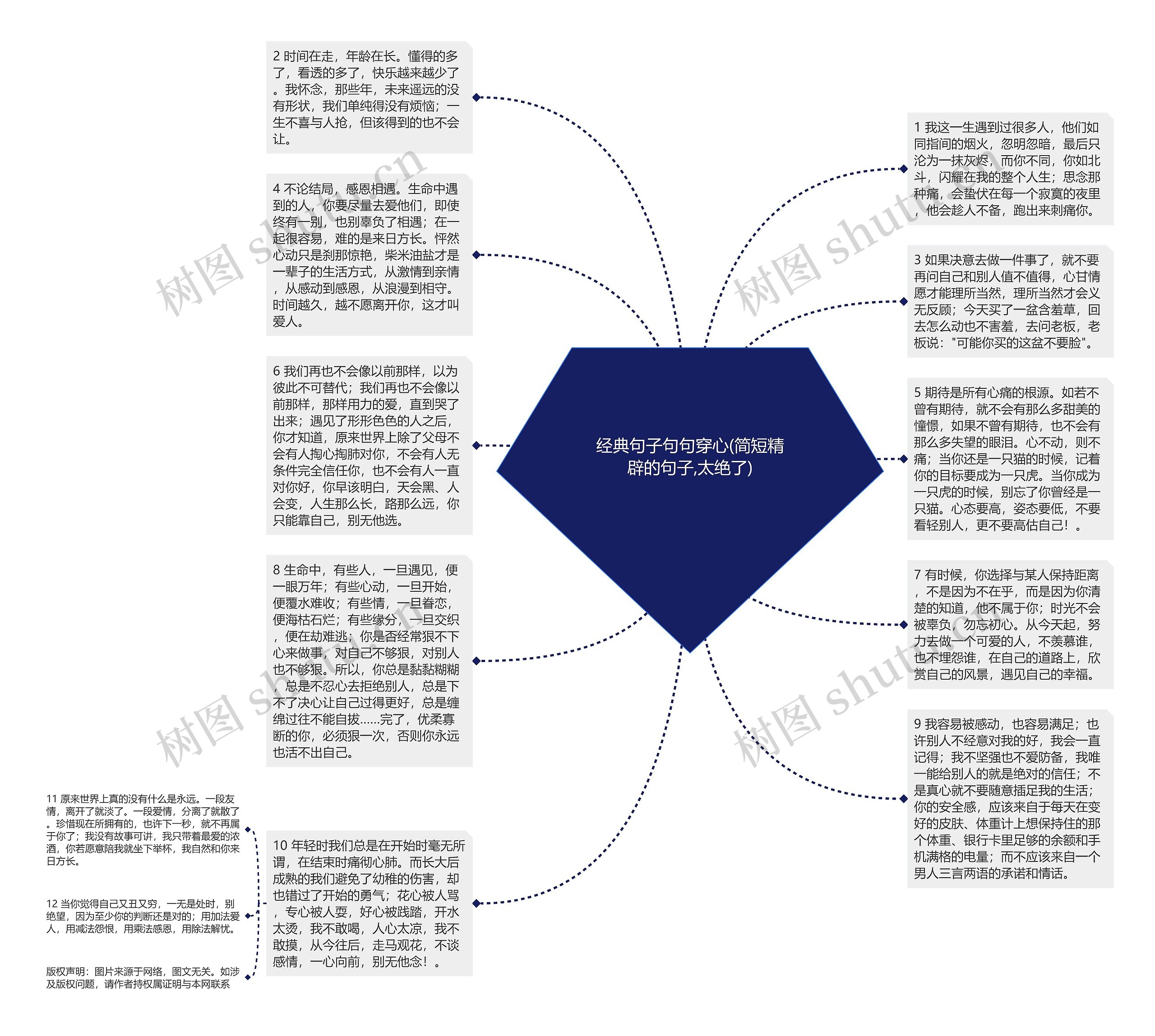 经典句子句句穿心(简短精辟的句子,太绝了)思维导图