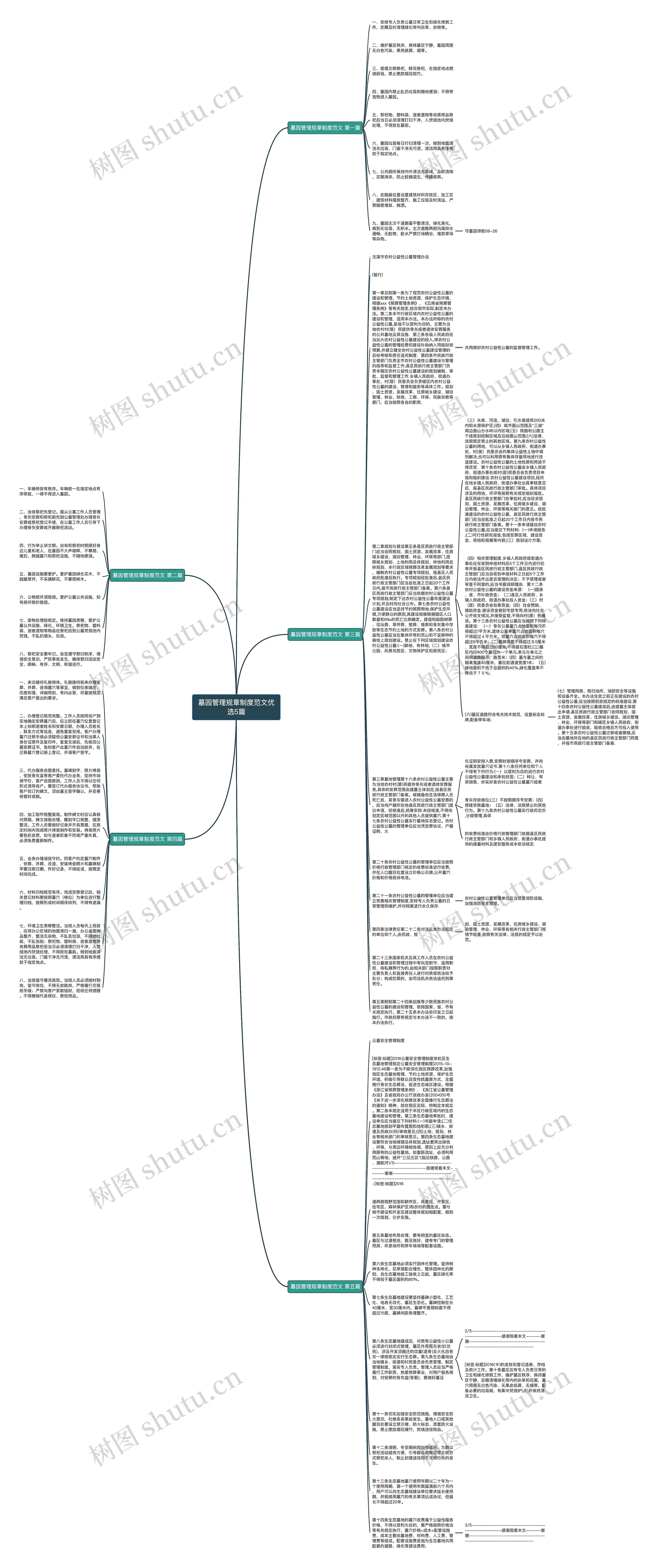墓园管理规章制度范文优选5篇思维导图
