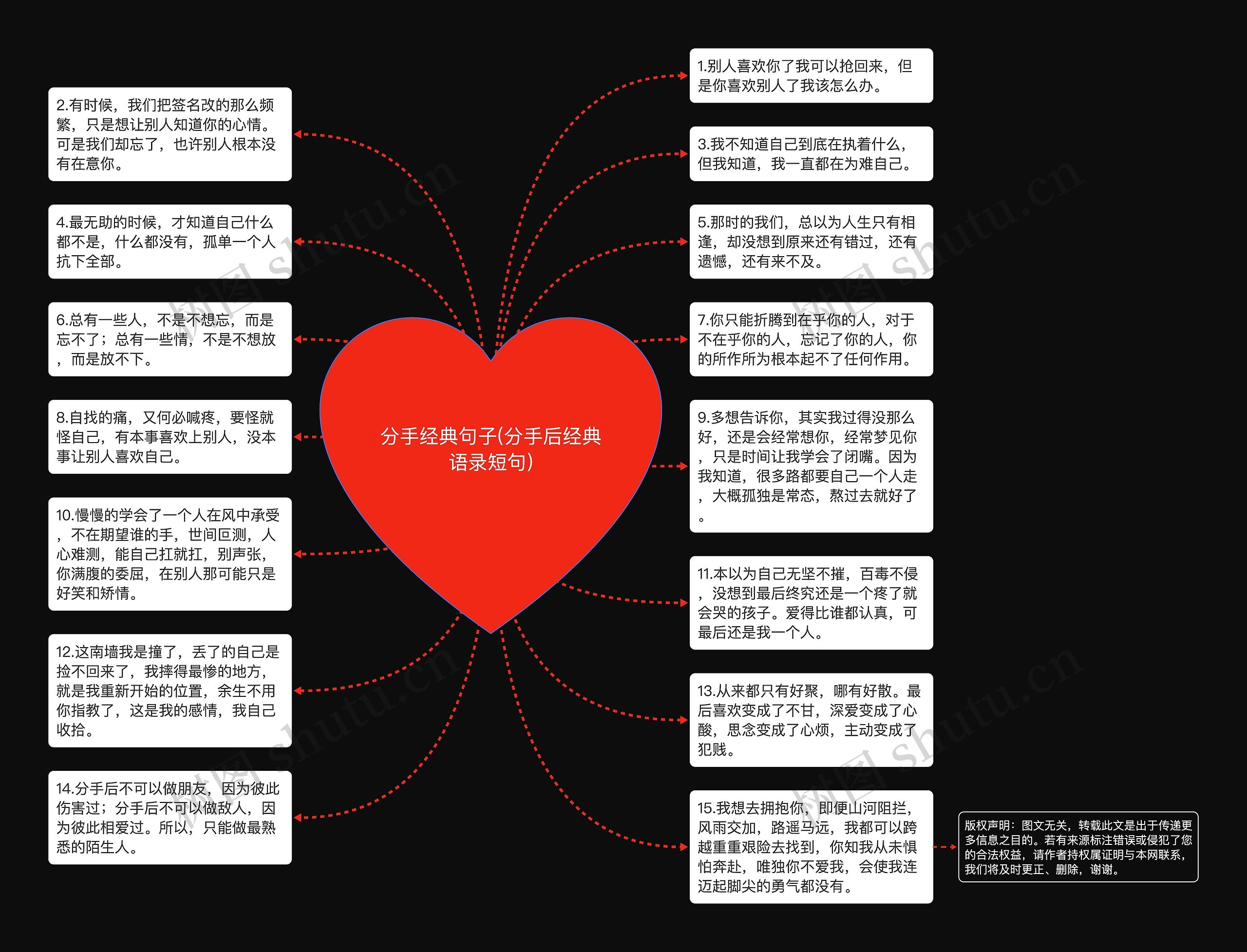 分手经典句子(分手后经典语录短句)思维导图