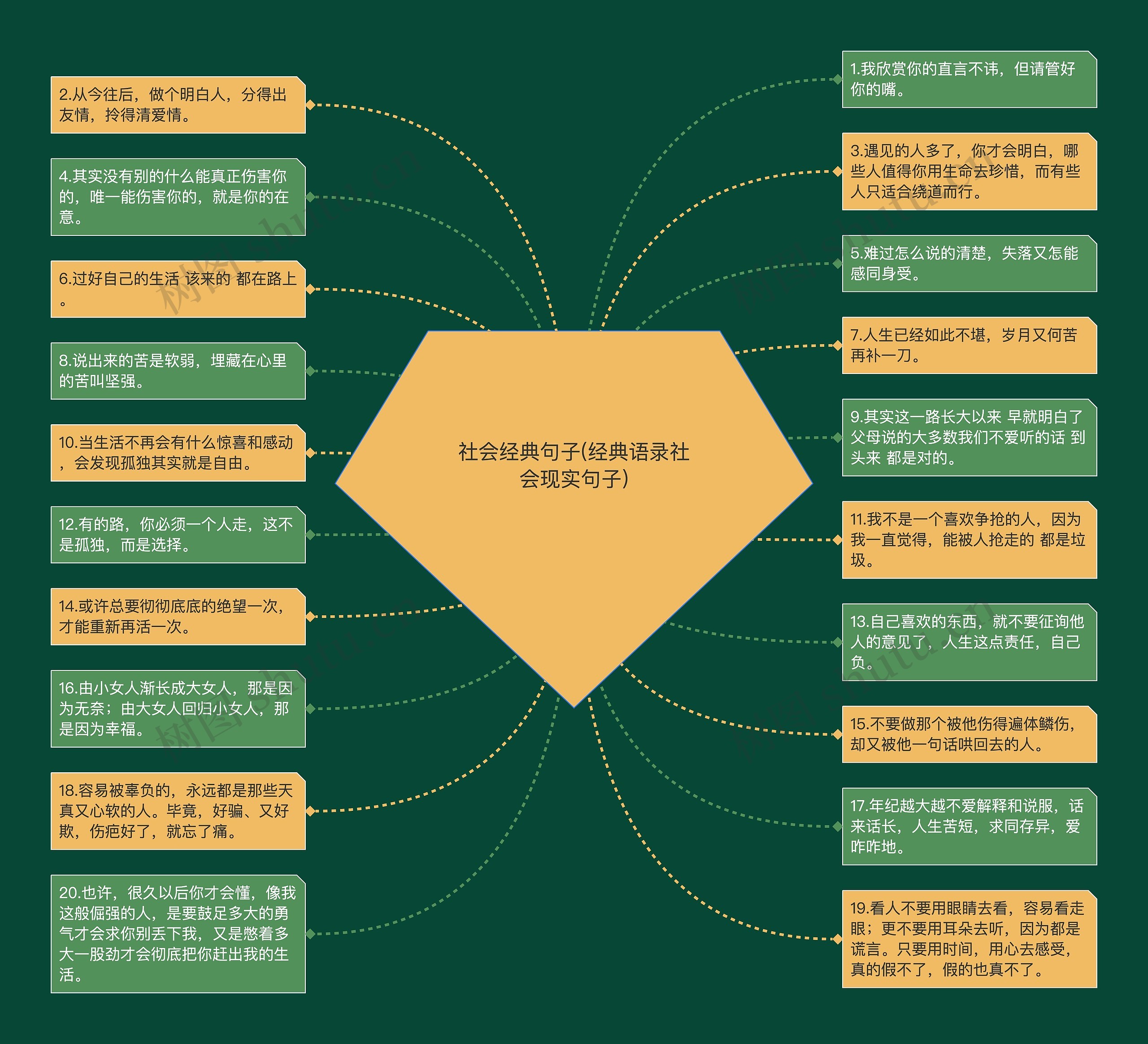 社会经典句子(经典语录社会现实句子)