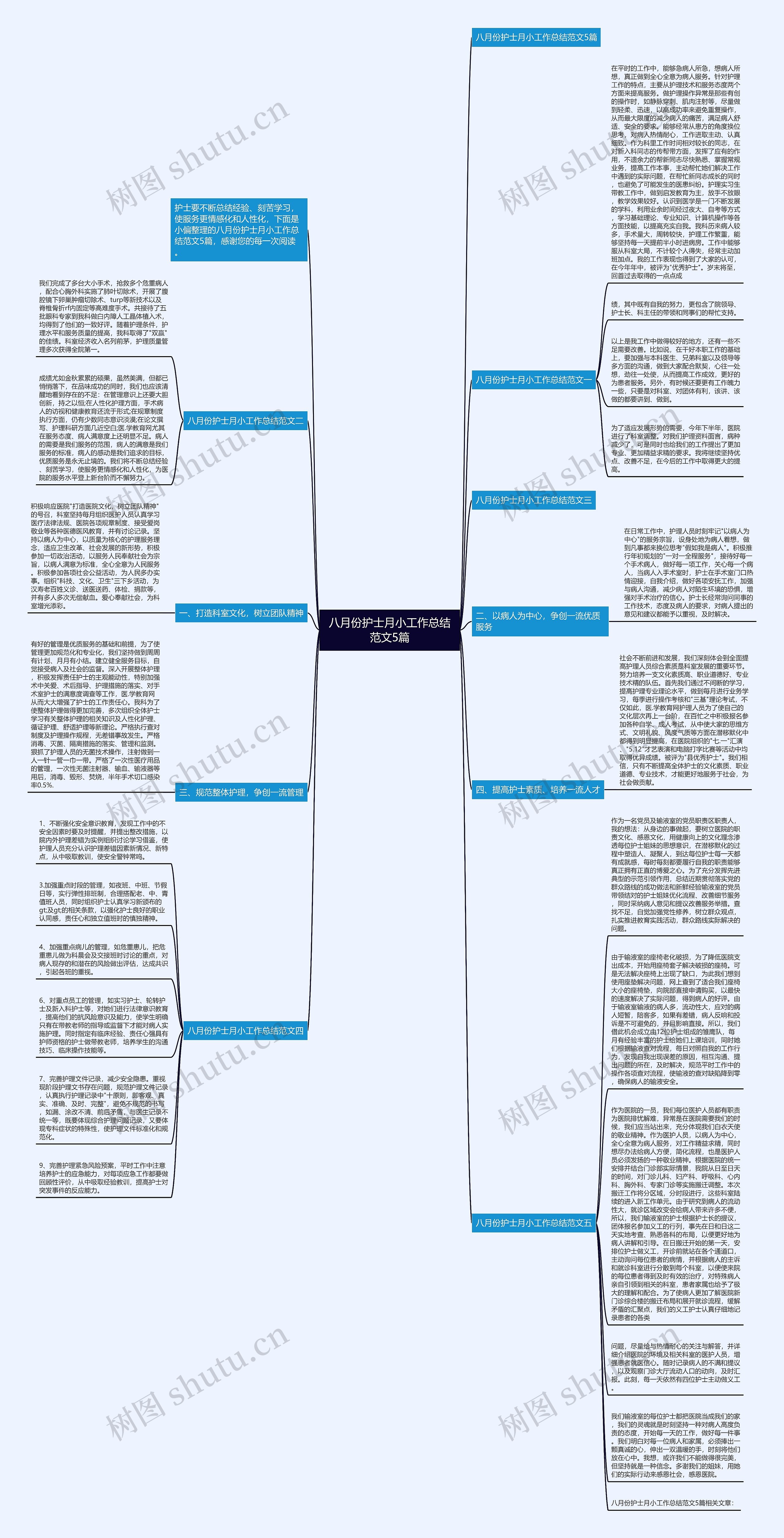 八月份护士月小工作总结范文5篇思维导图