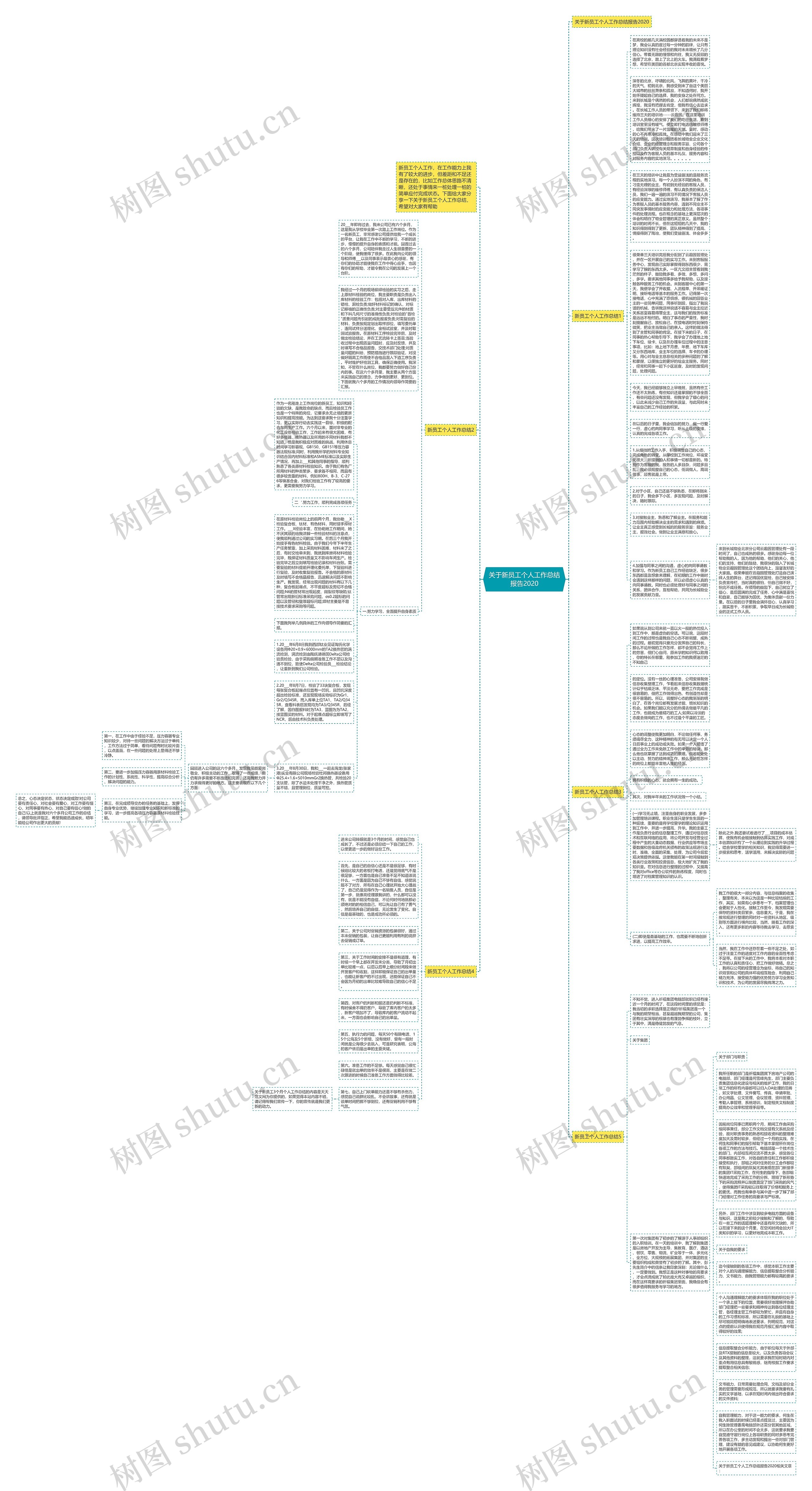 关于新员工个人工作总结报告2020思维导图