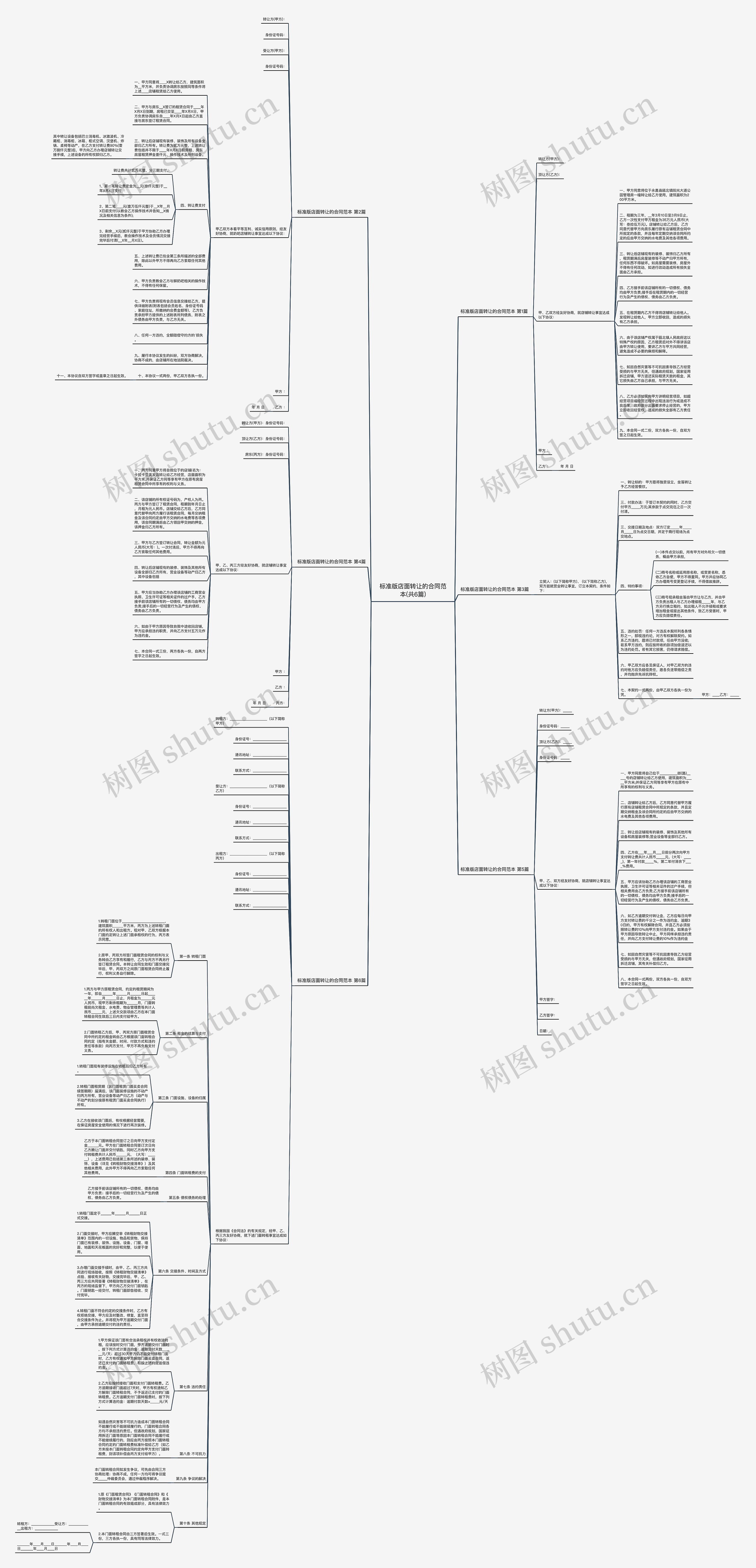 标准版店面转让的合同范本(共6篇)思维导图