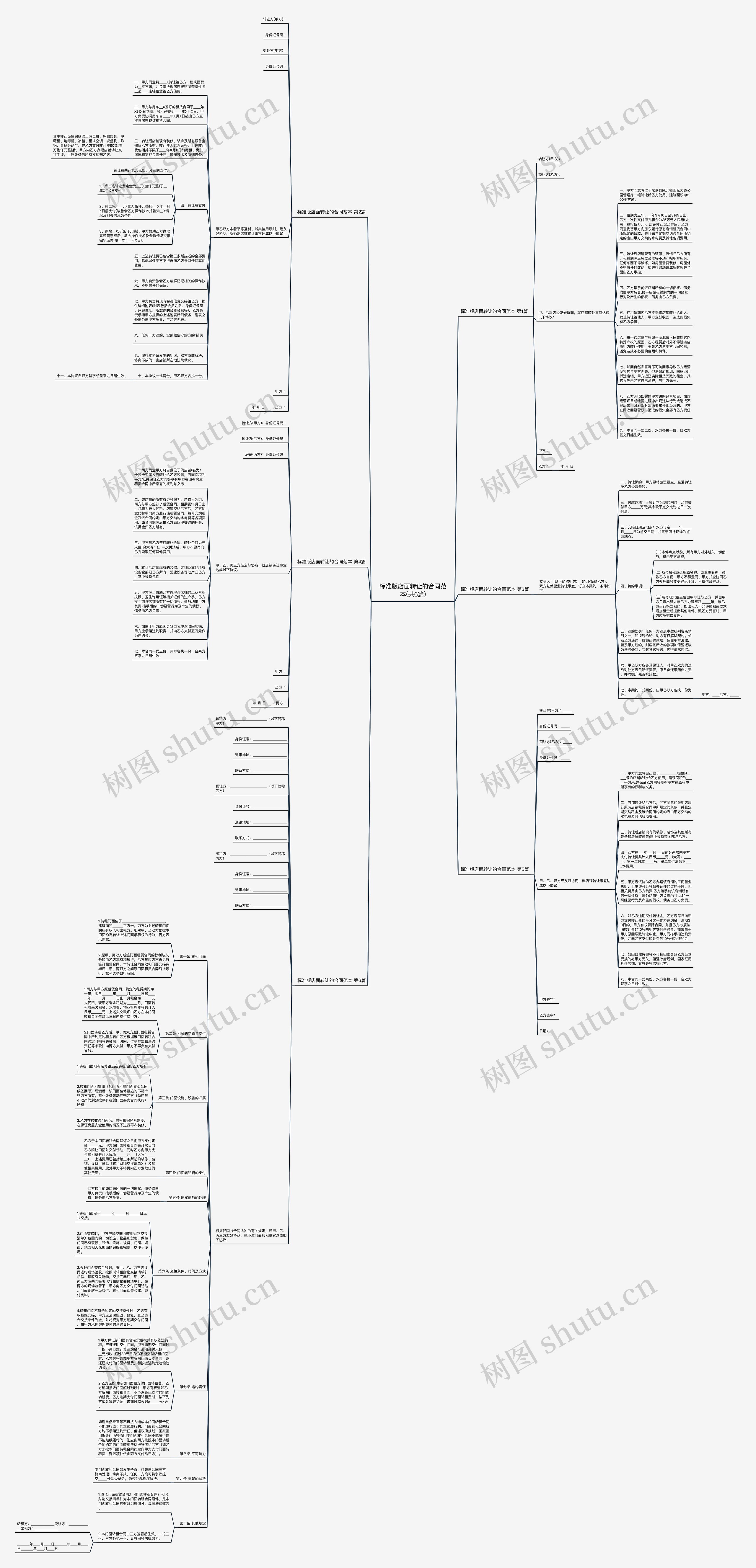 标准版店面转让的合同范本(共6篇) 标准版店面转让的合同范本(共6篇)