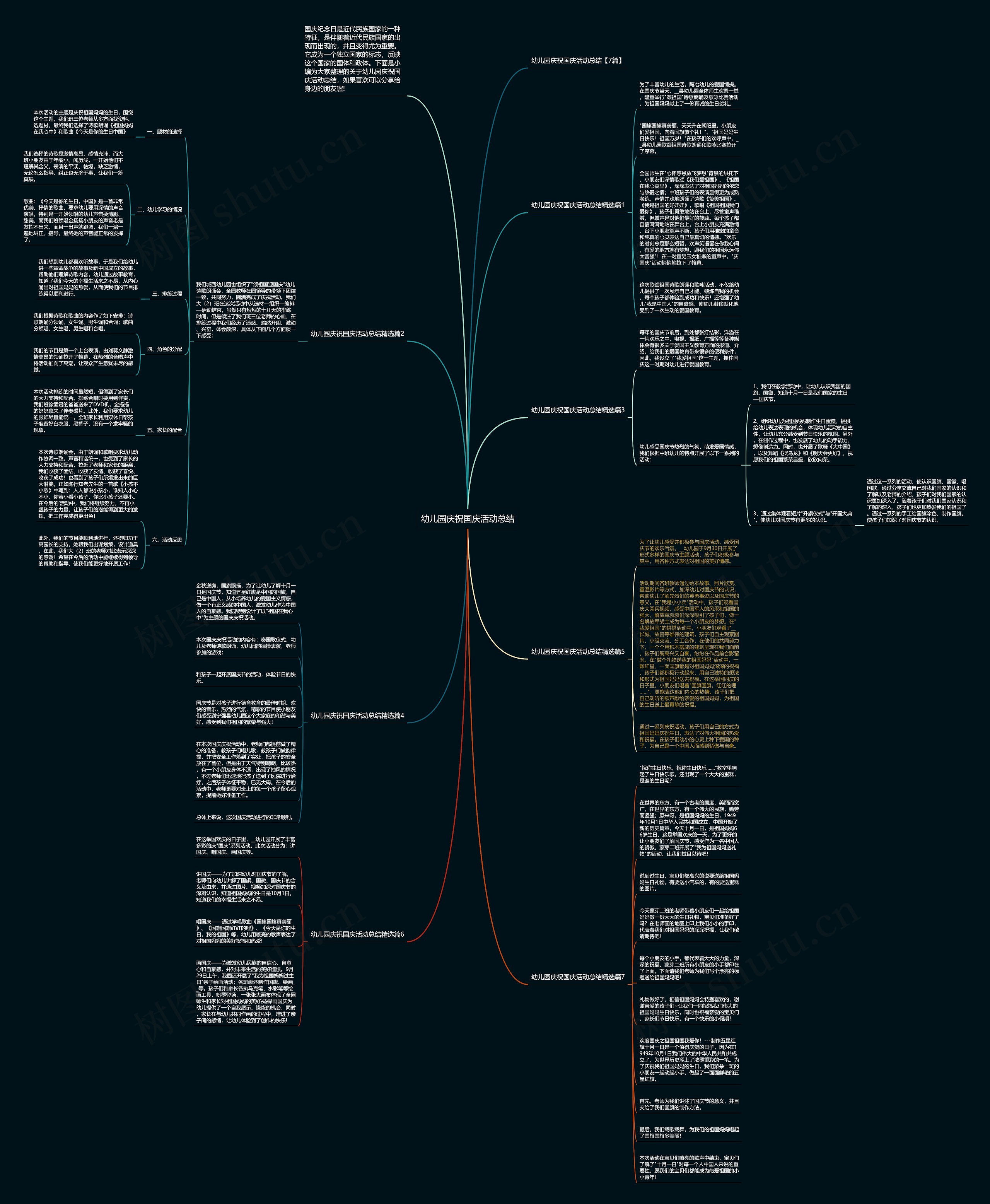幼儿园庆祝国庆活动总结思维导图