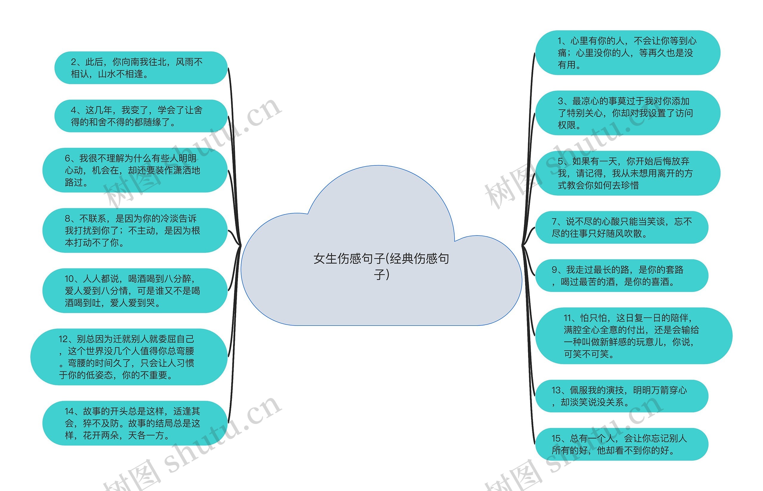 女生伤感句子(经典伤感句子)思维导图