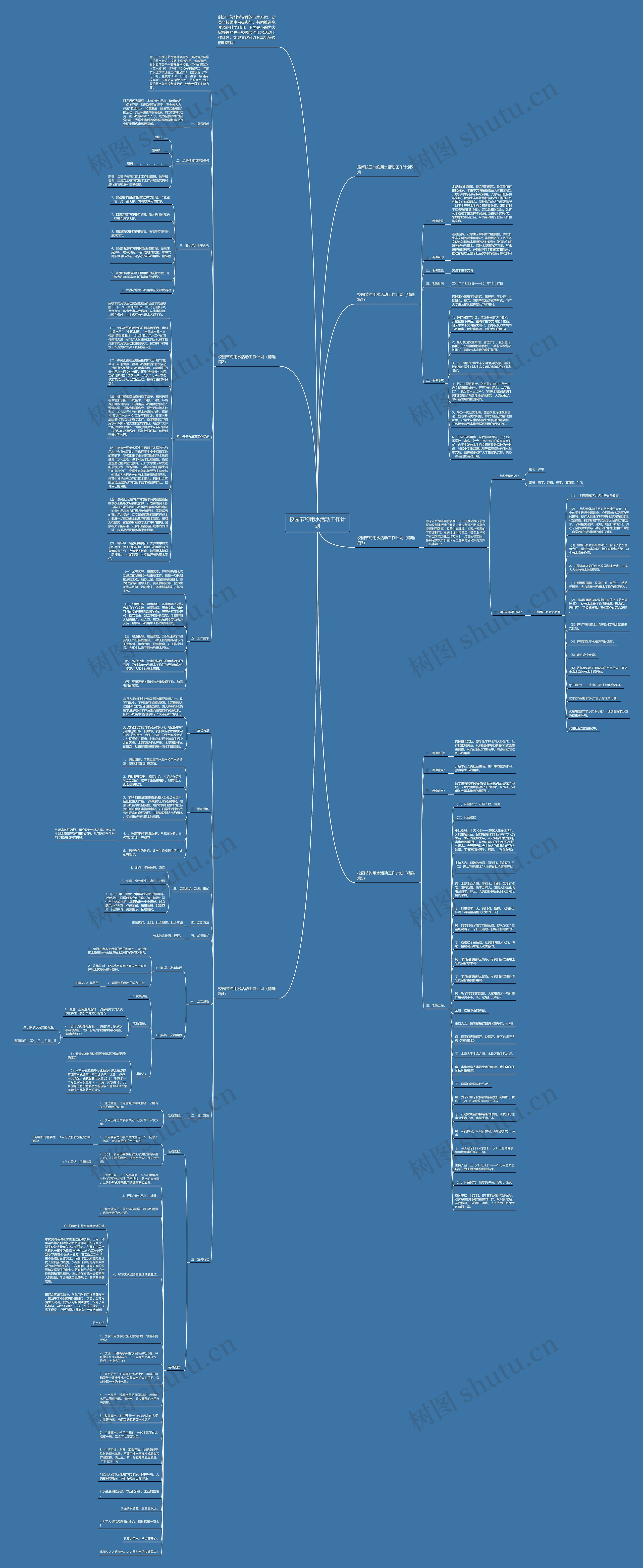 校园节约用水活动工作计划思维导图