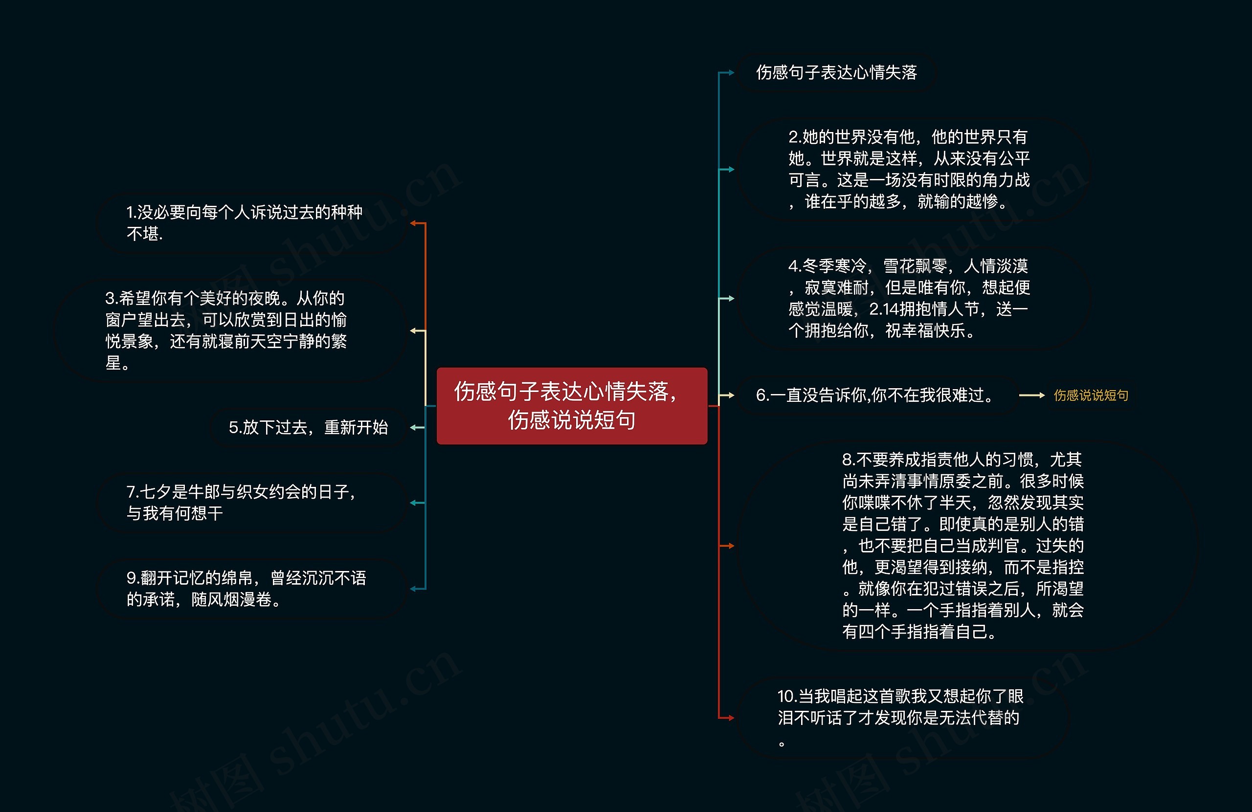 伤感句子表达心情失落,伤感说说短句 伤感句子表达心情失落,伤感说说短句