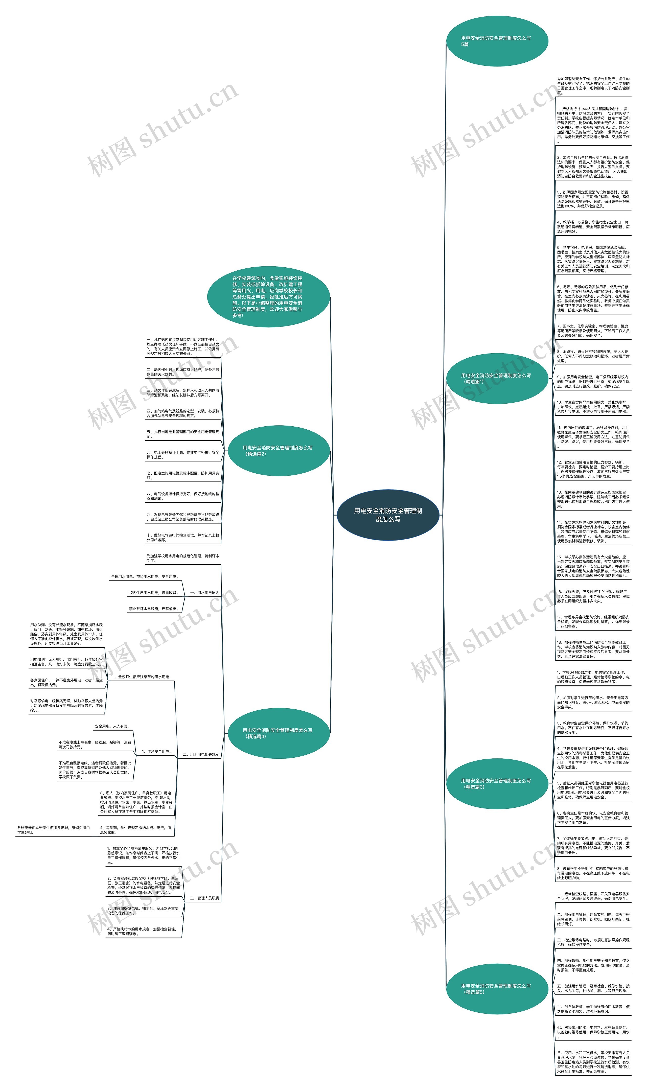 用电安全消防安全管理制度怎么写思维导图